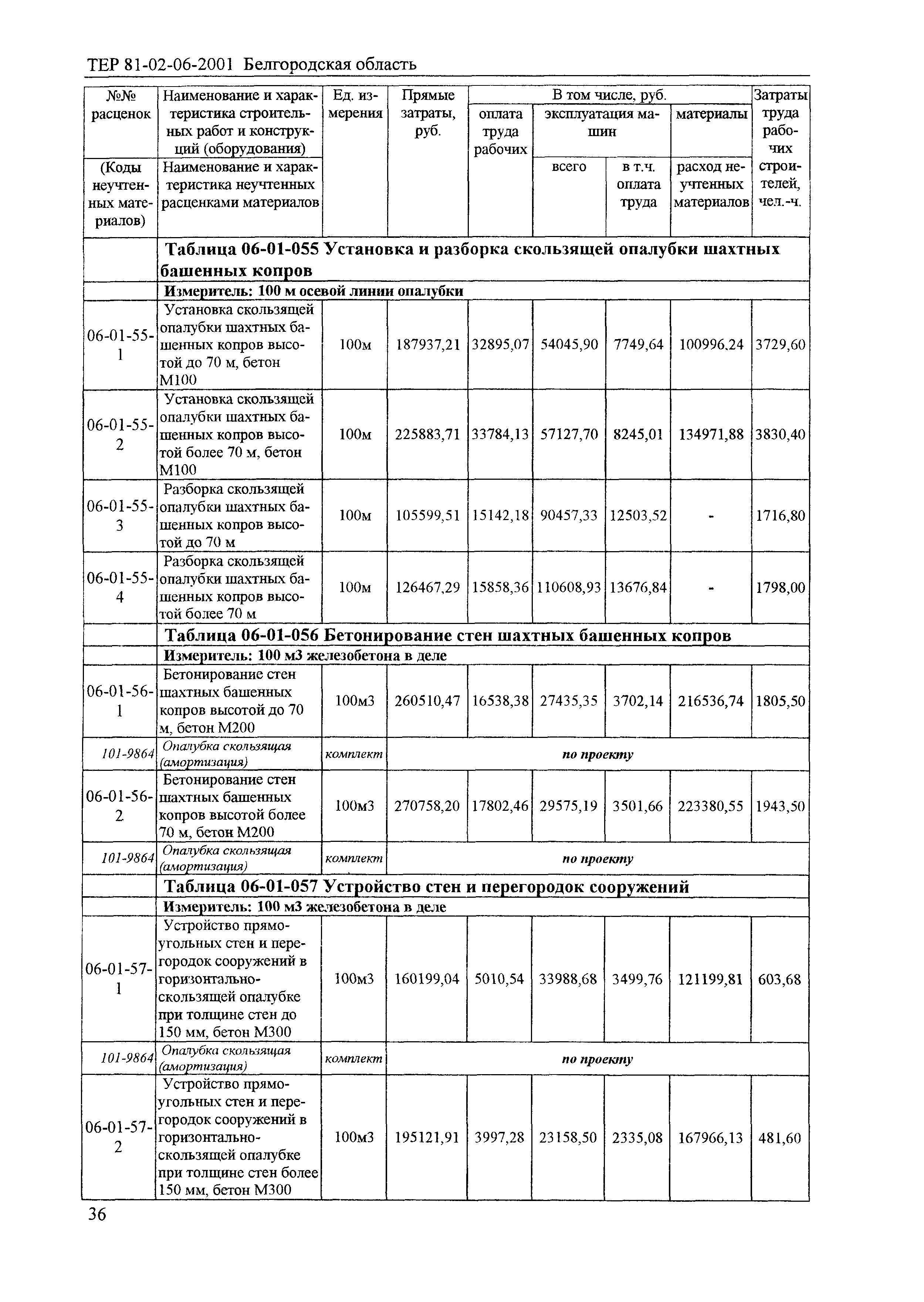 ТЕР 2001-06 Белгородской области