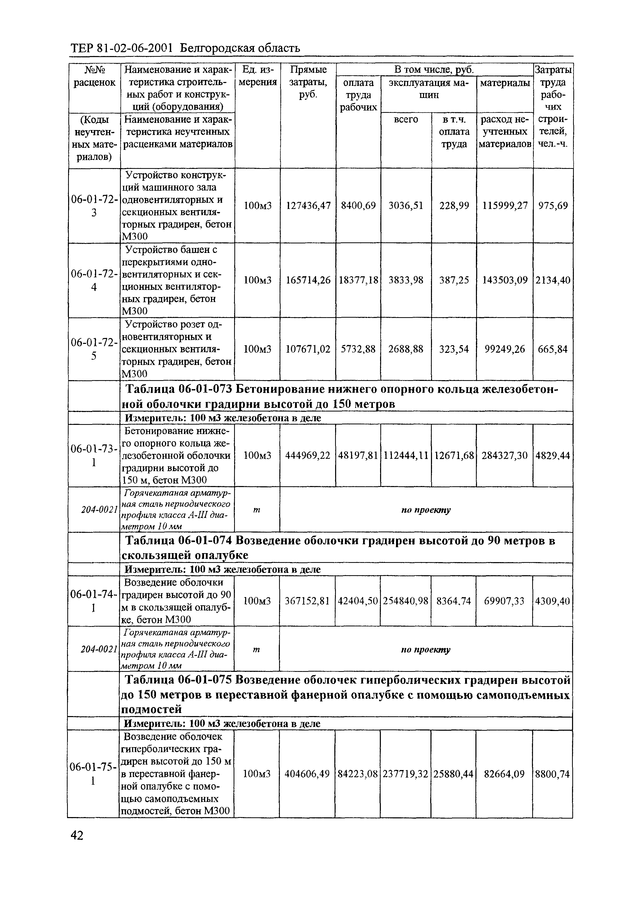 ТЕР 2001-06 Белгородской области