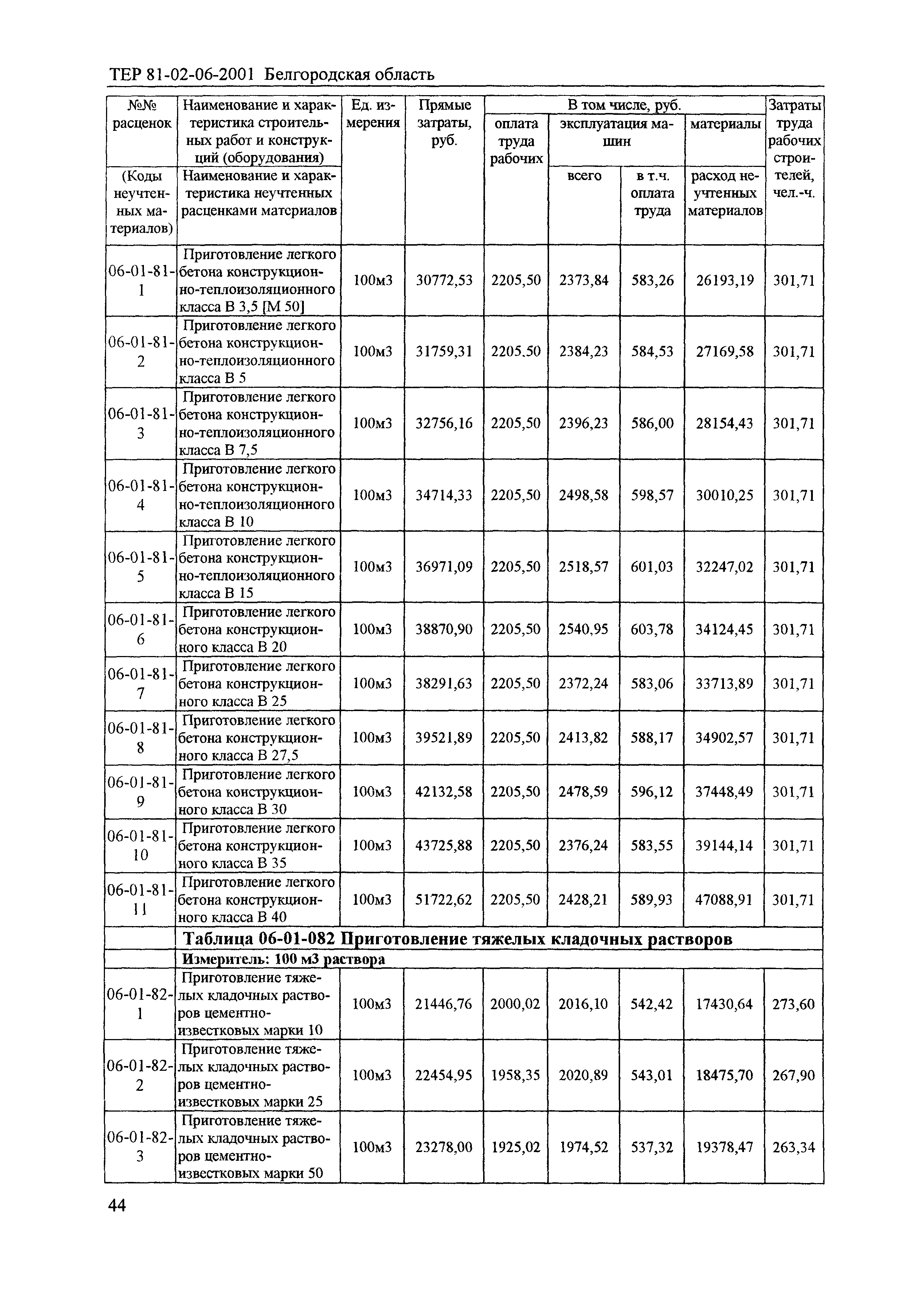 ТЕР 2001-06 Белгородской области