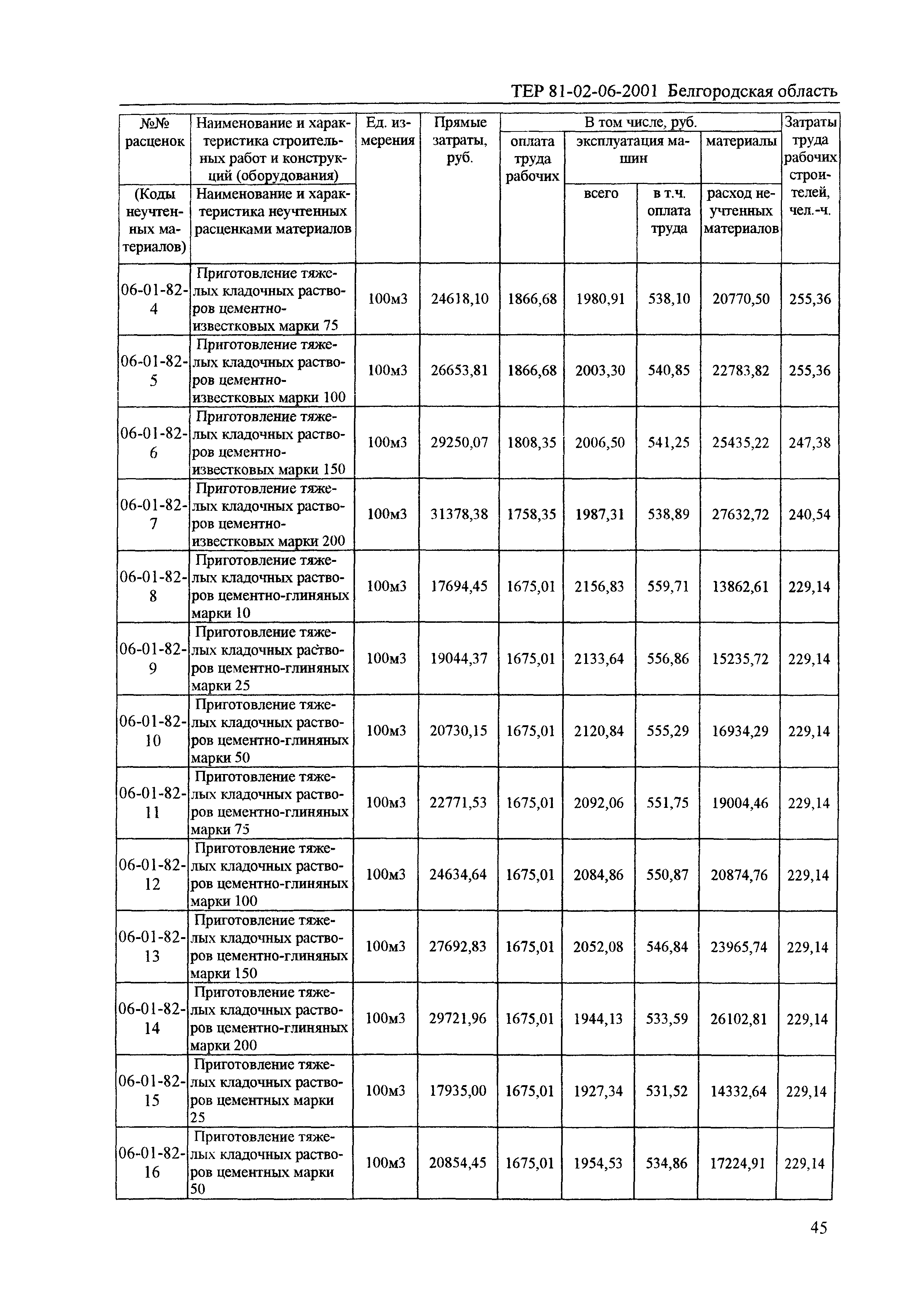 ТЕР 2001-06 Белгородской области