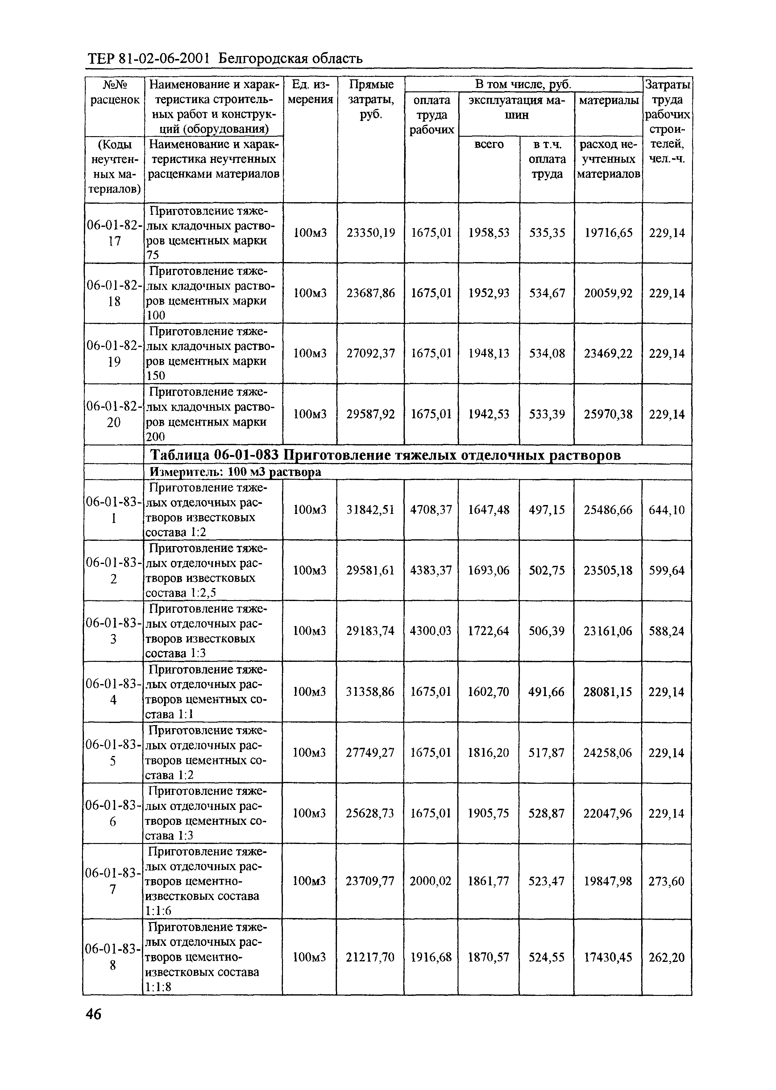 ТЕР 2001-06 Белгородской области