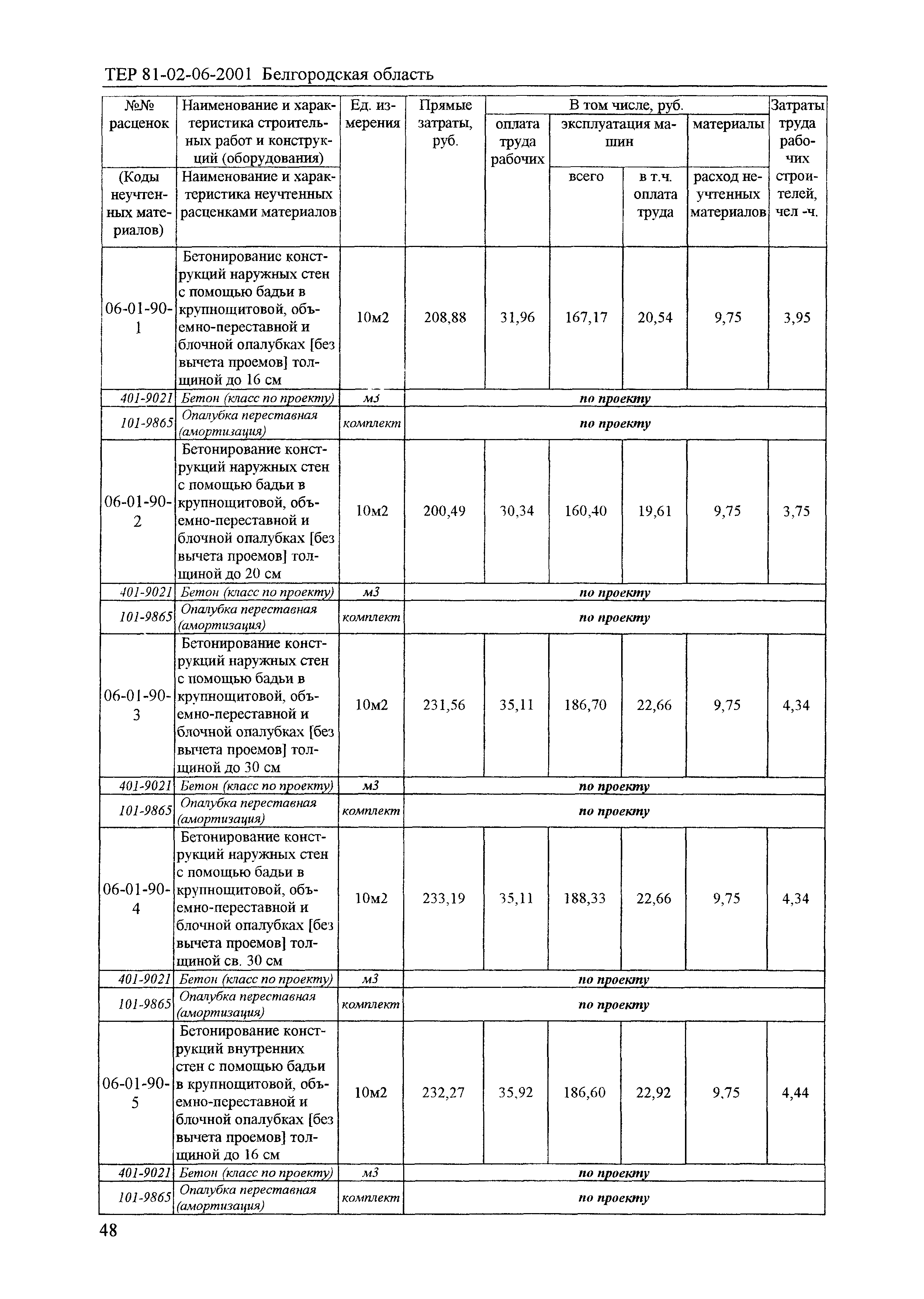 ТЕР 2001-06 Белгородской области