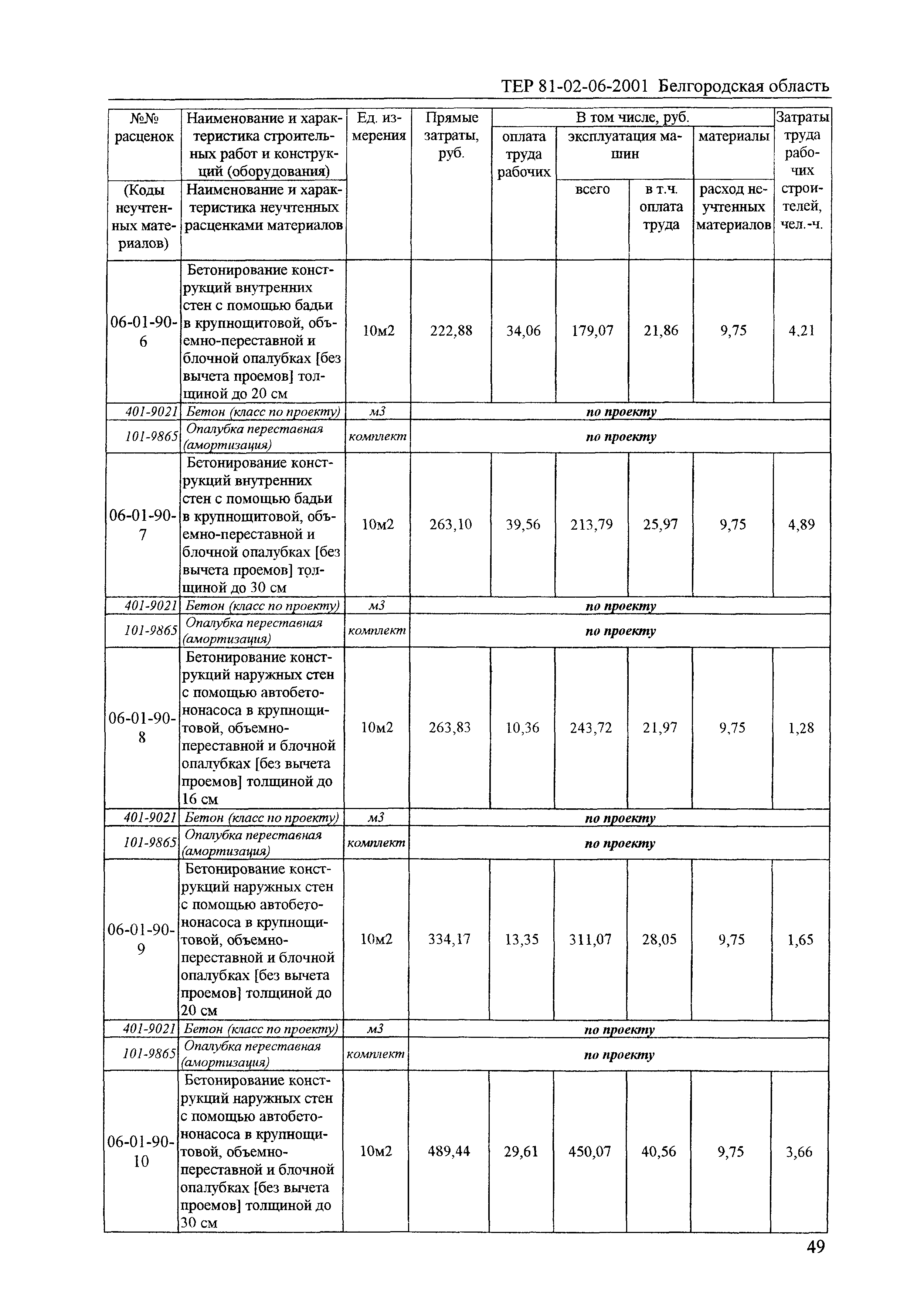 ТЕР 2001-06 Белгородской области