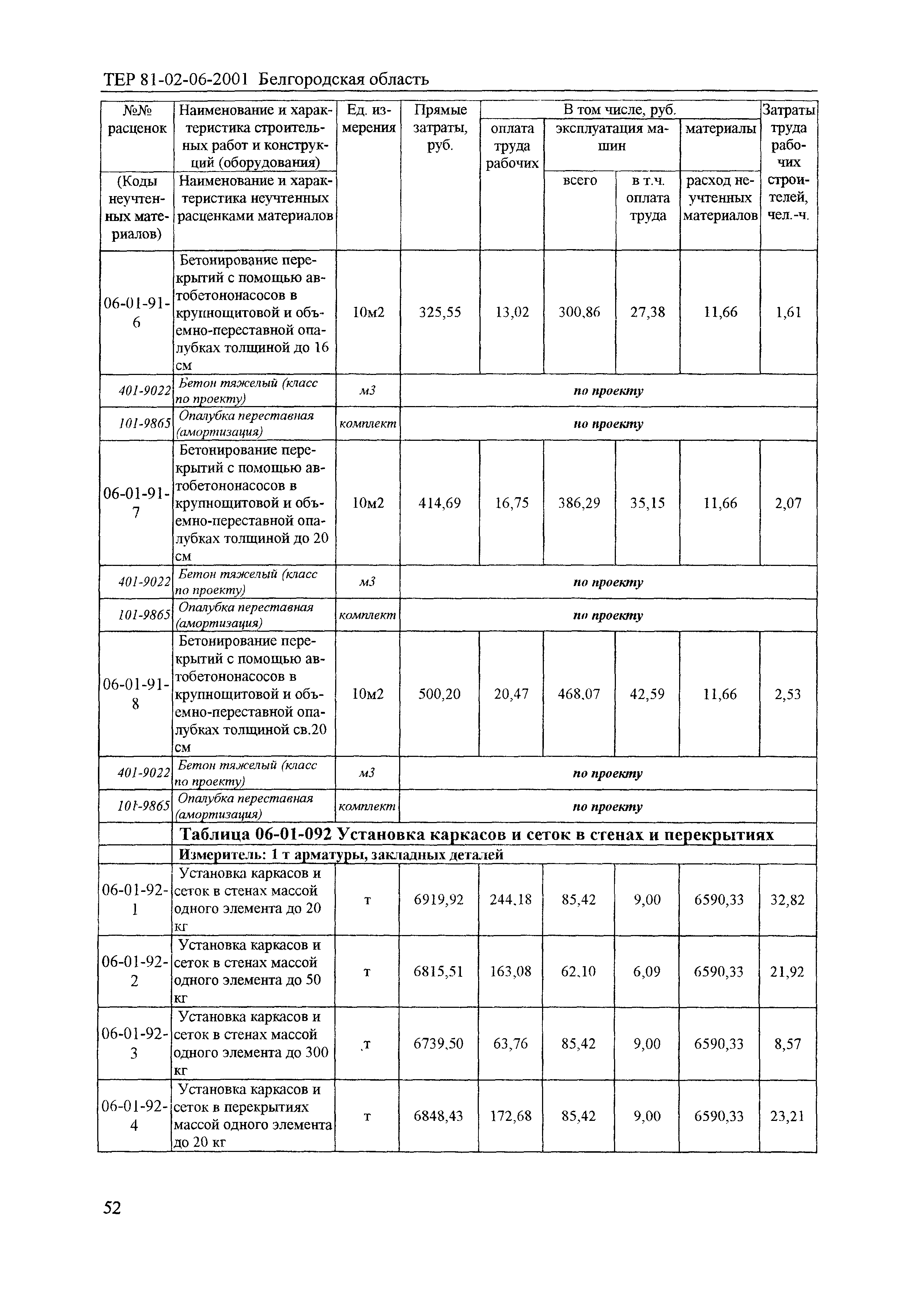 ТЕР 2001-06 Белгородской области