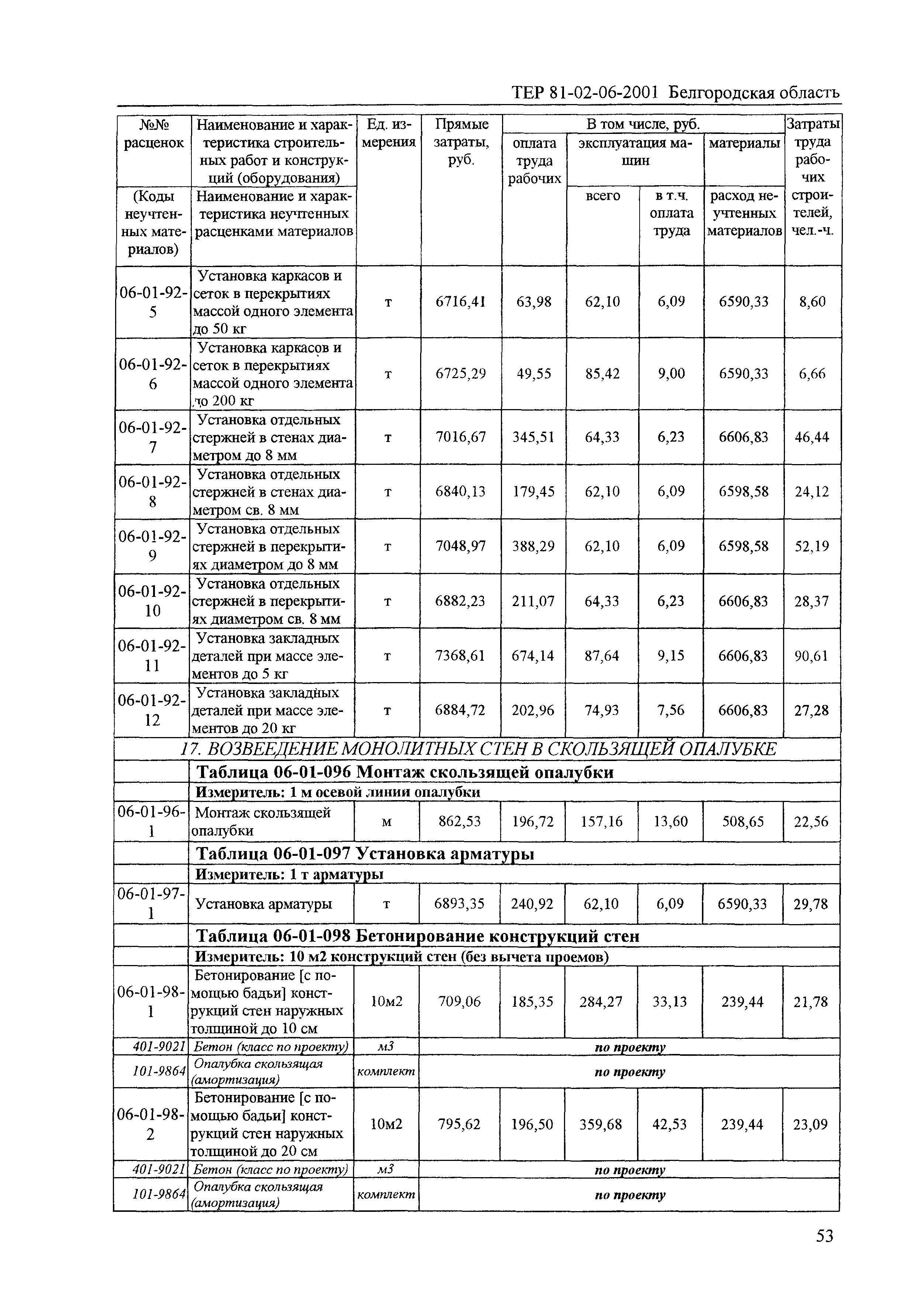 ТЕР 2001-06 Белгородской области