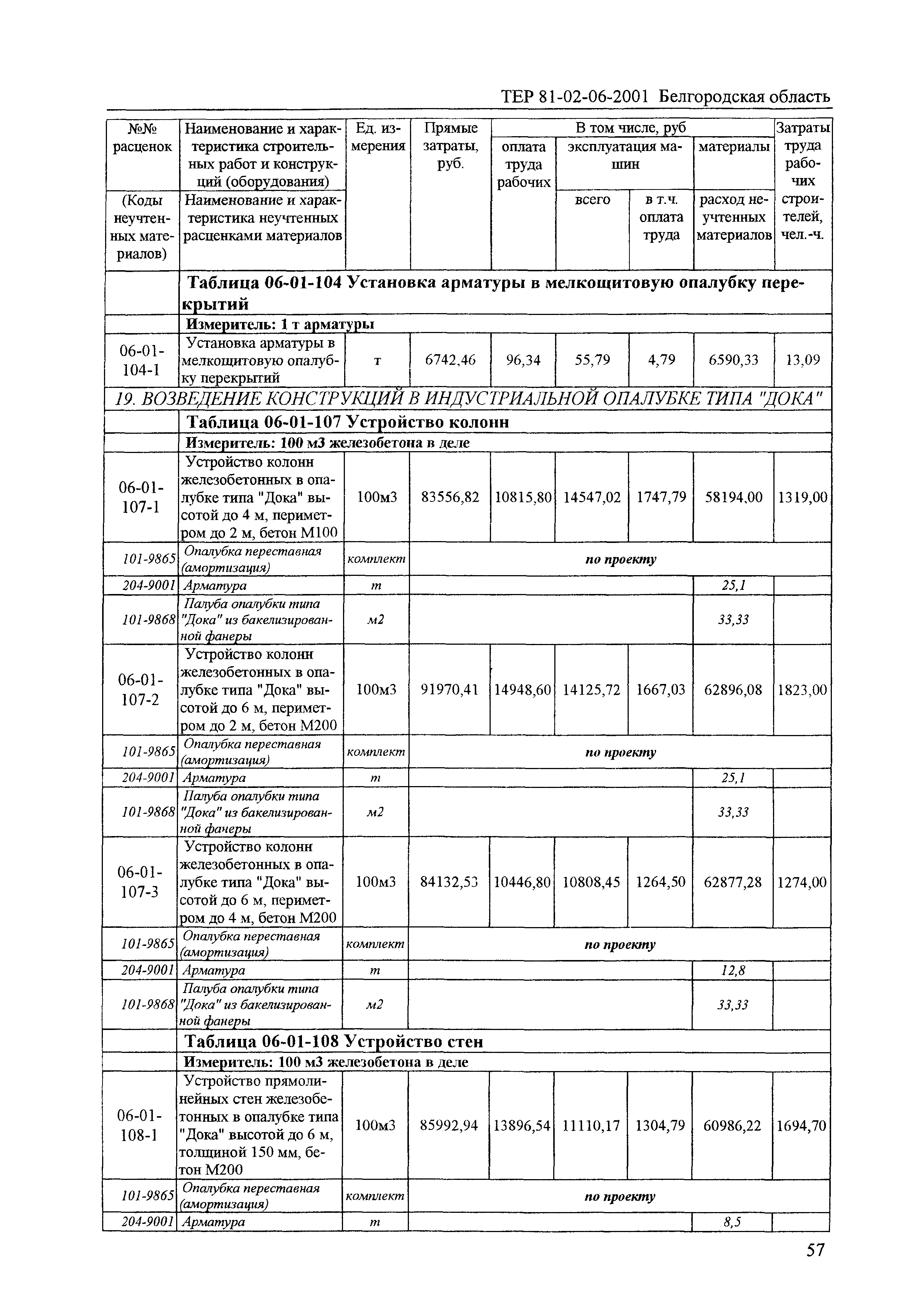 ТЕР 2001-06 Белгородской области