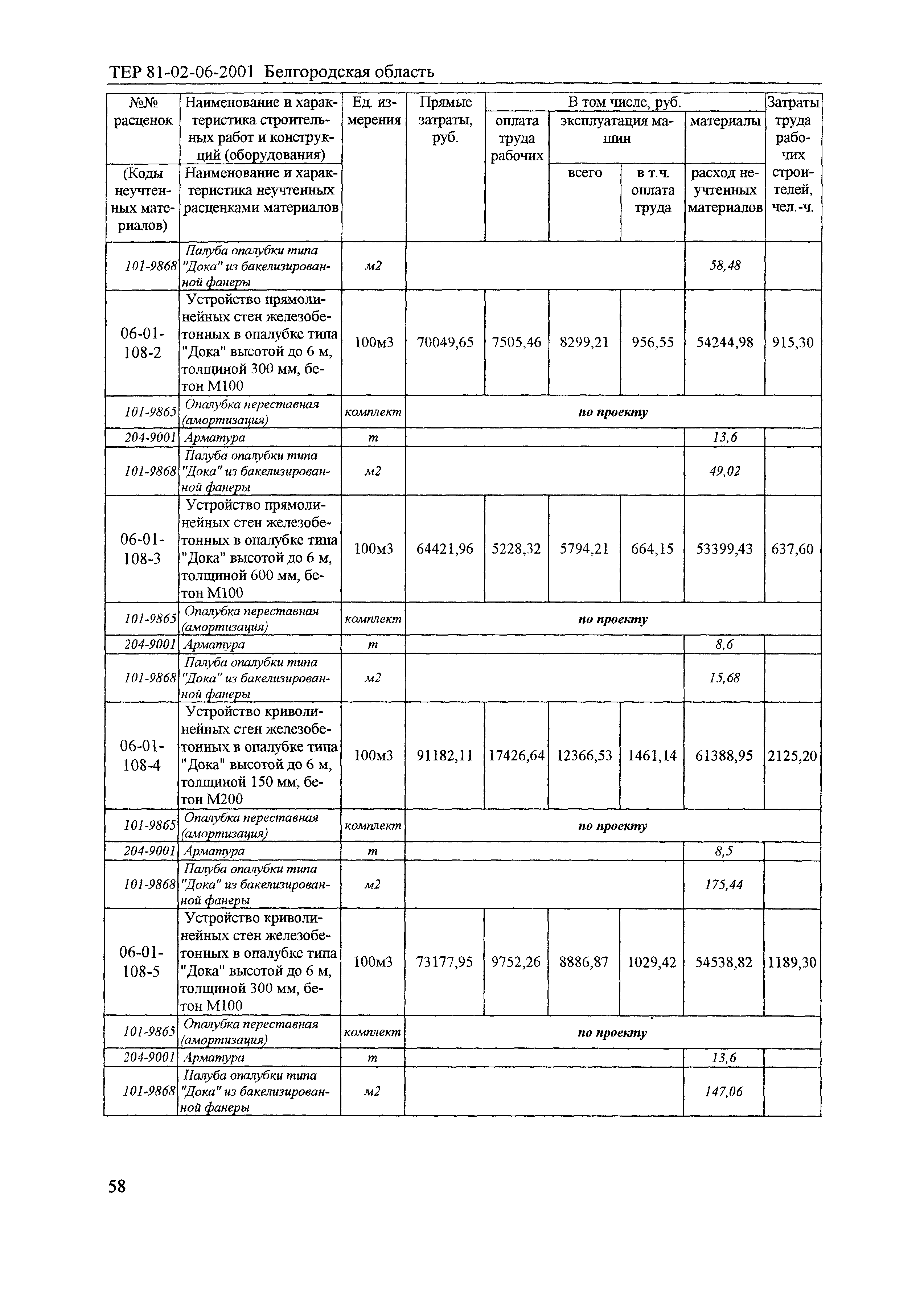 ТЕР 2001-06 Белгородской области