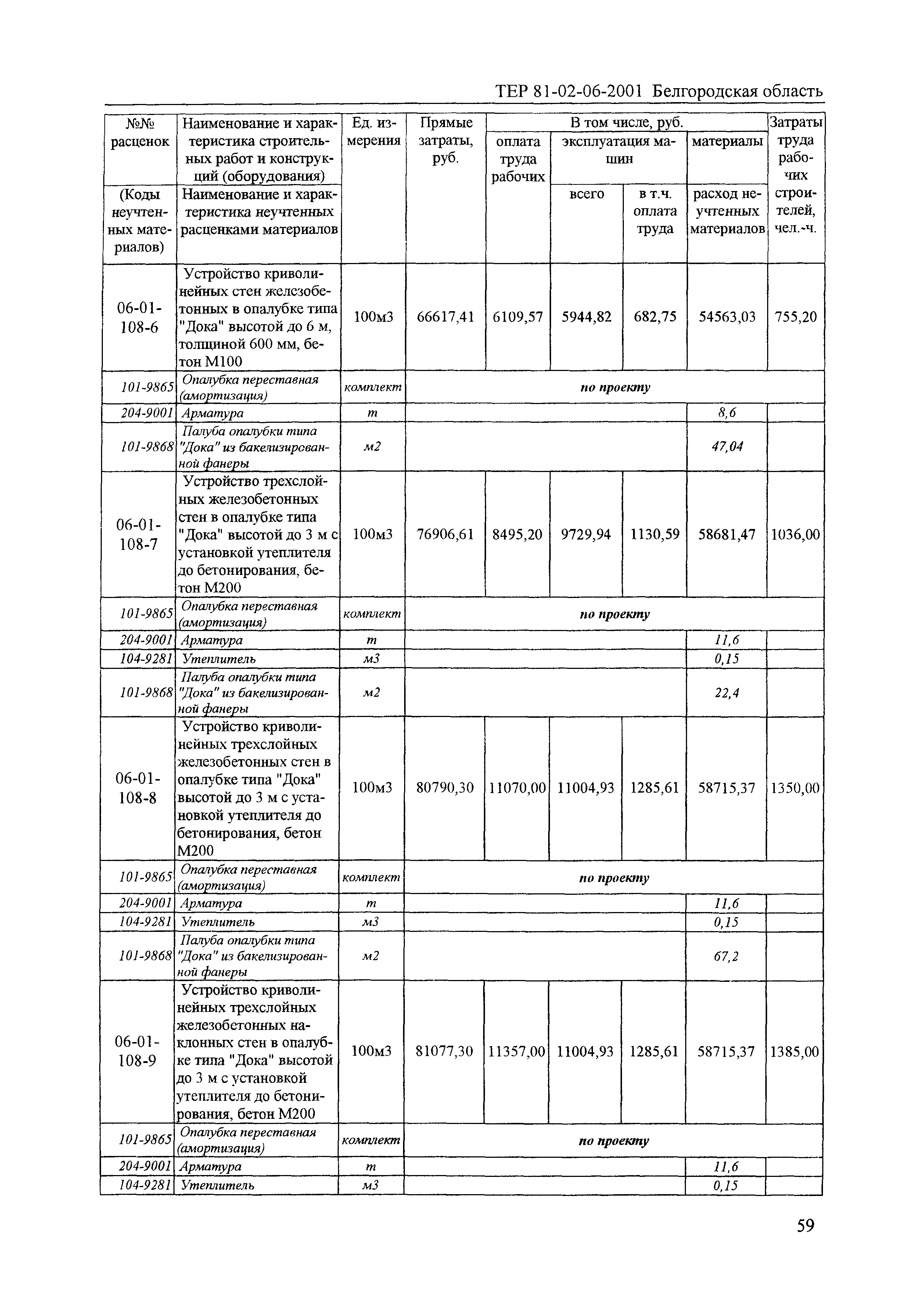 ТЕР 2001-06 Белгородской области