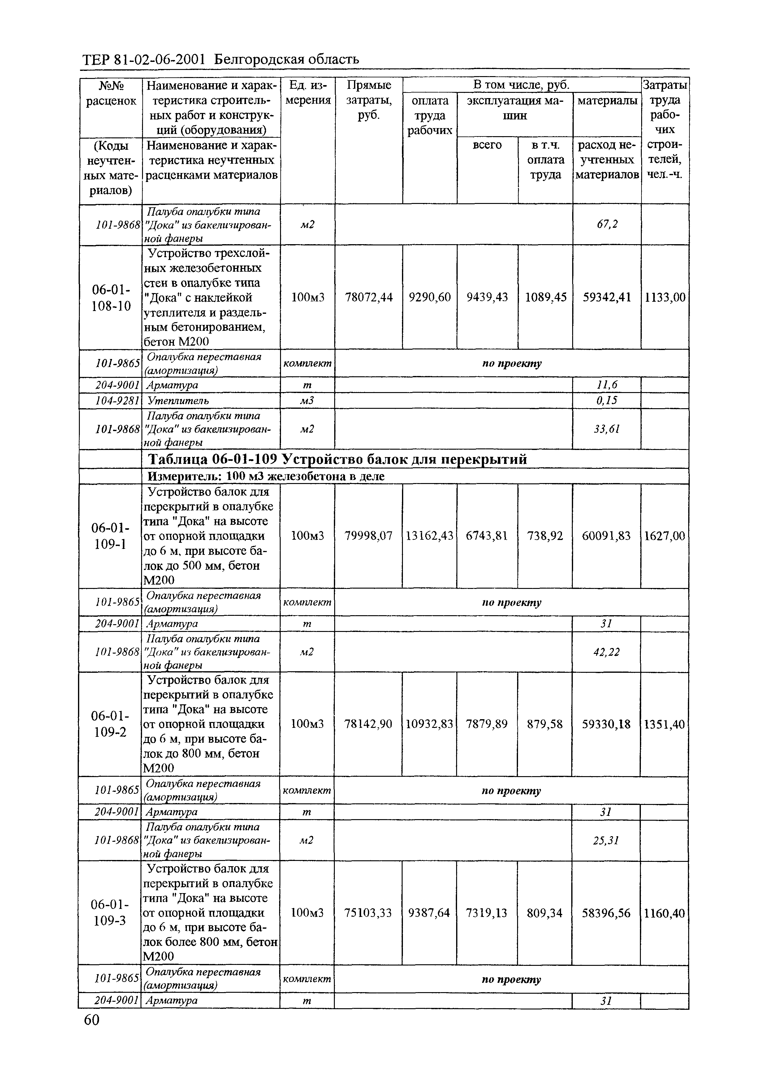 ТЕР 2001-06 Белгородской области