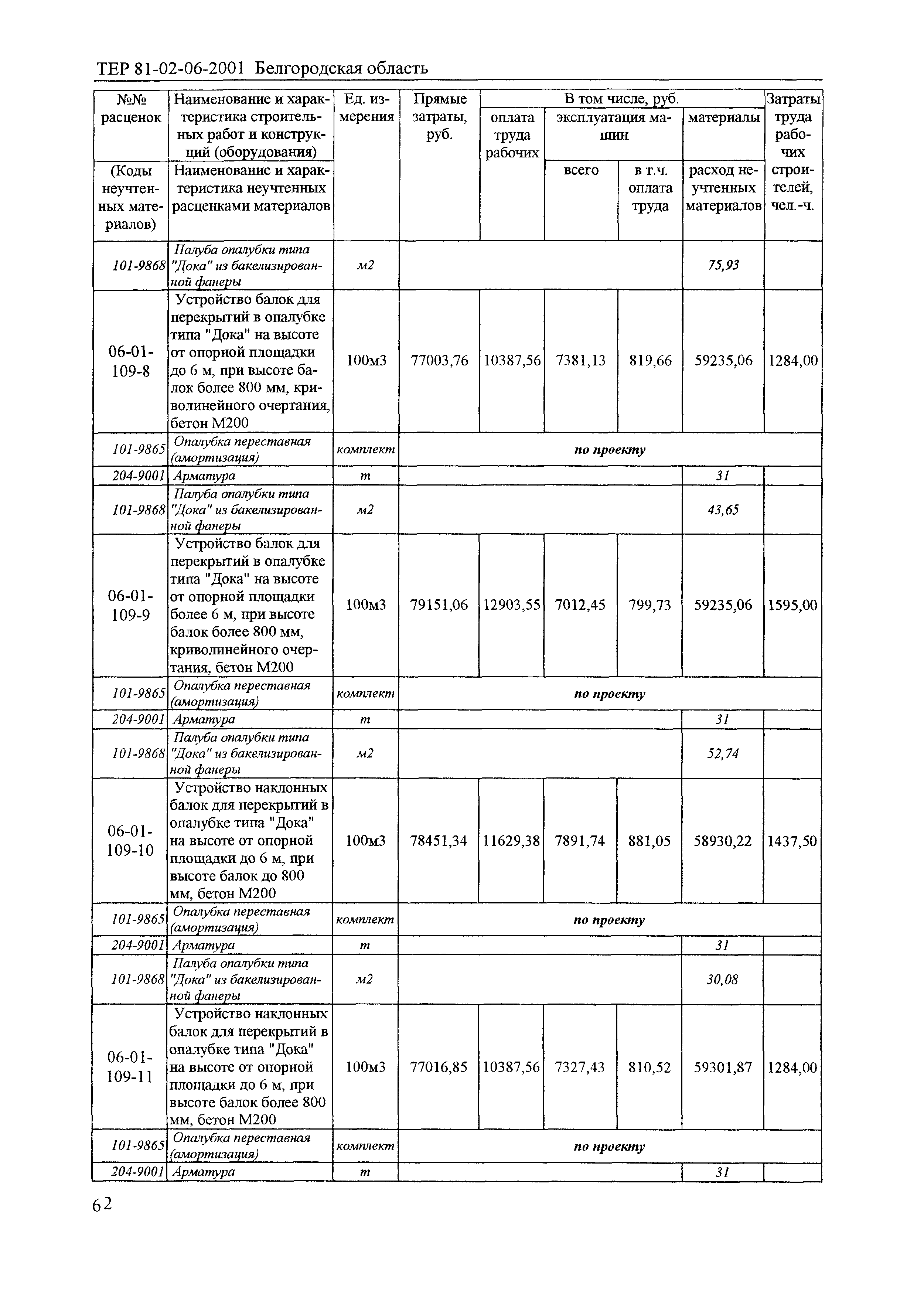 ТЕР 2001-06 Белгородской области