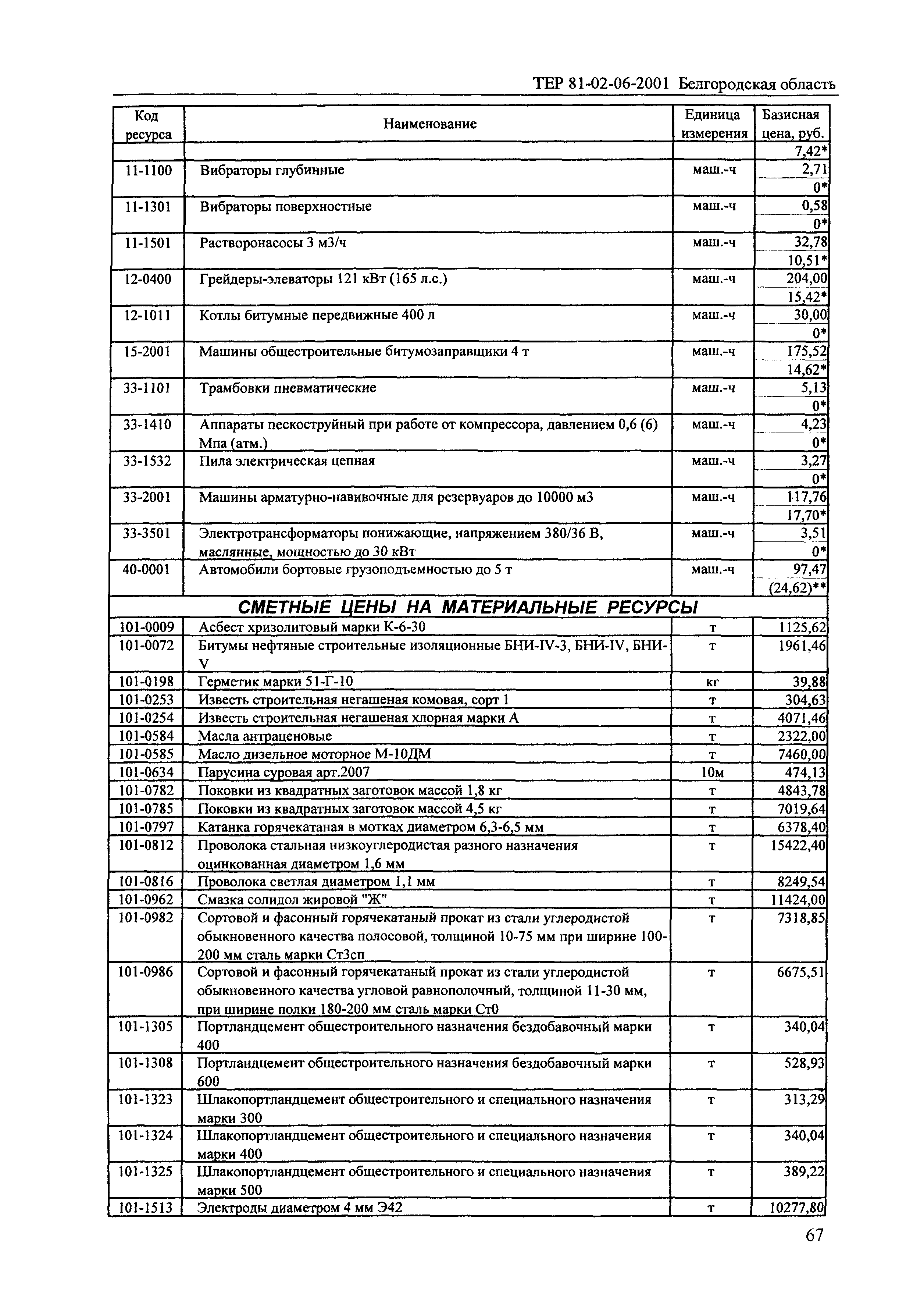 ТЕР 2001-06 Белгородской области