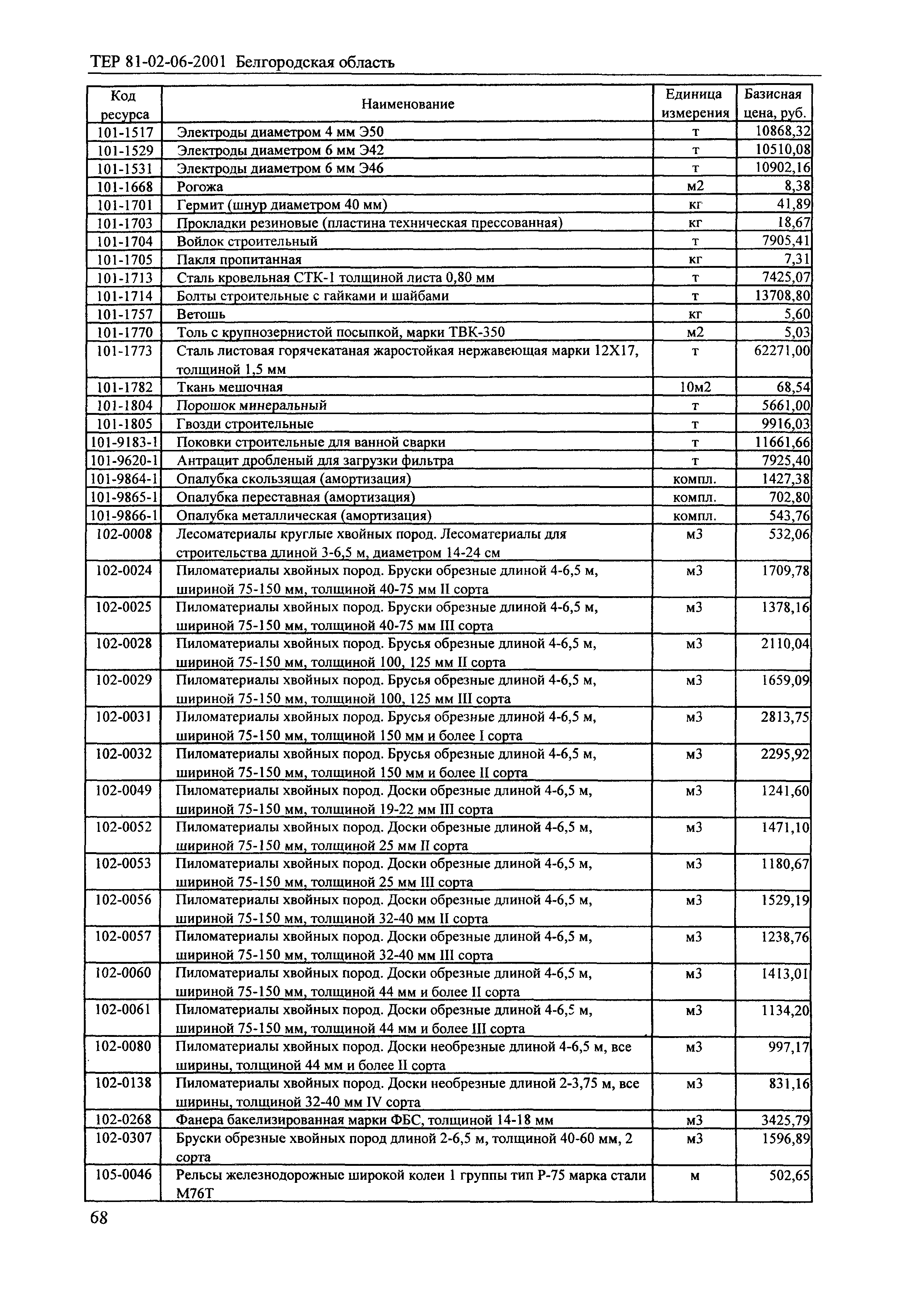 ТЕР 2001-06 Белгородской области