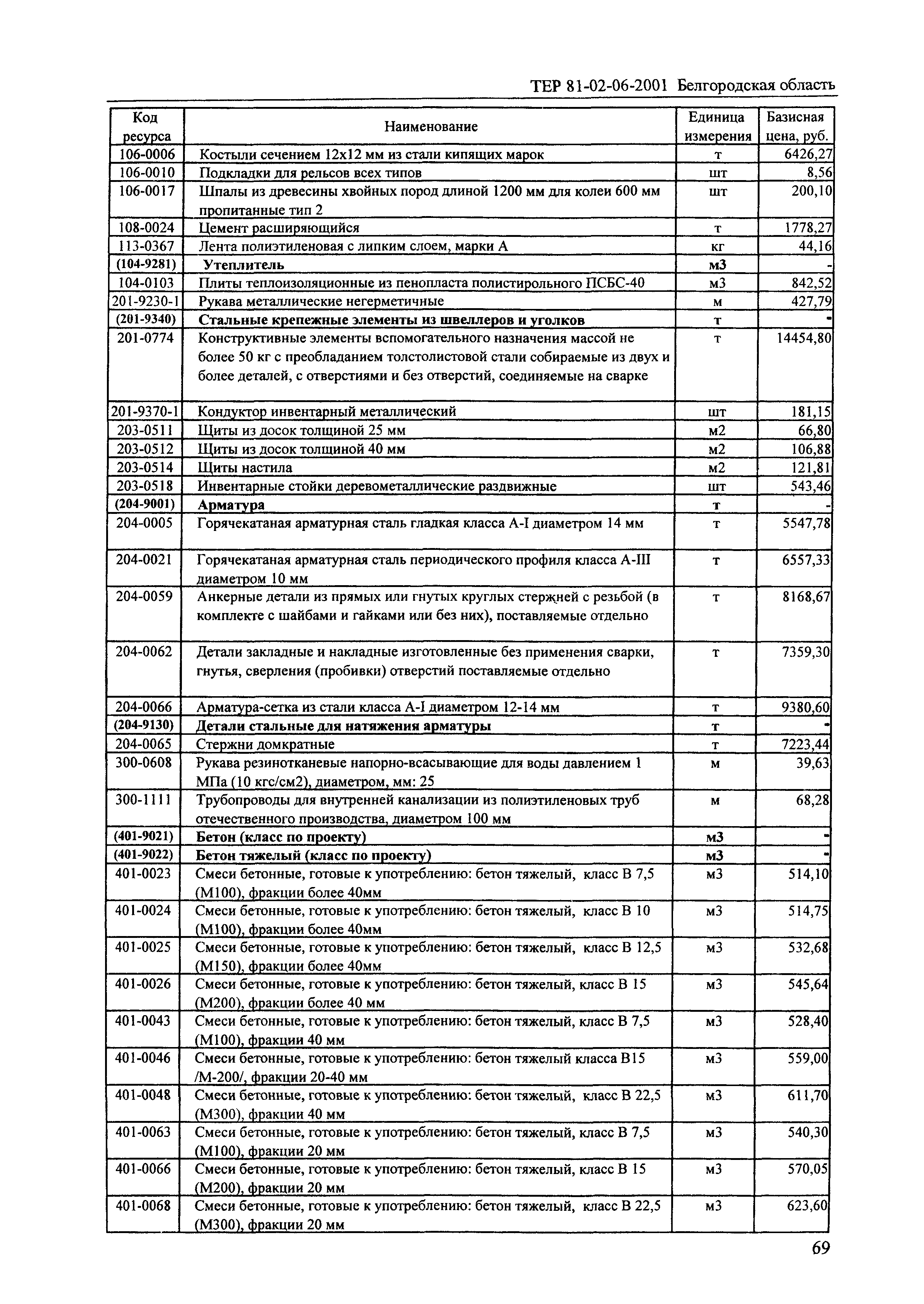 ТЕР 2001-06 Белгородской области