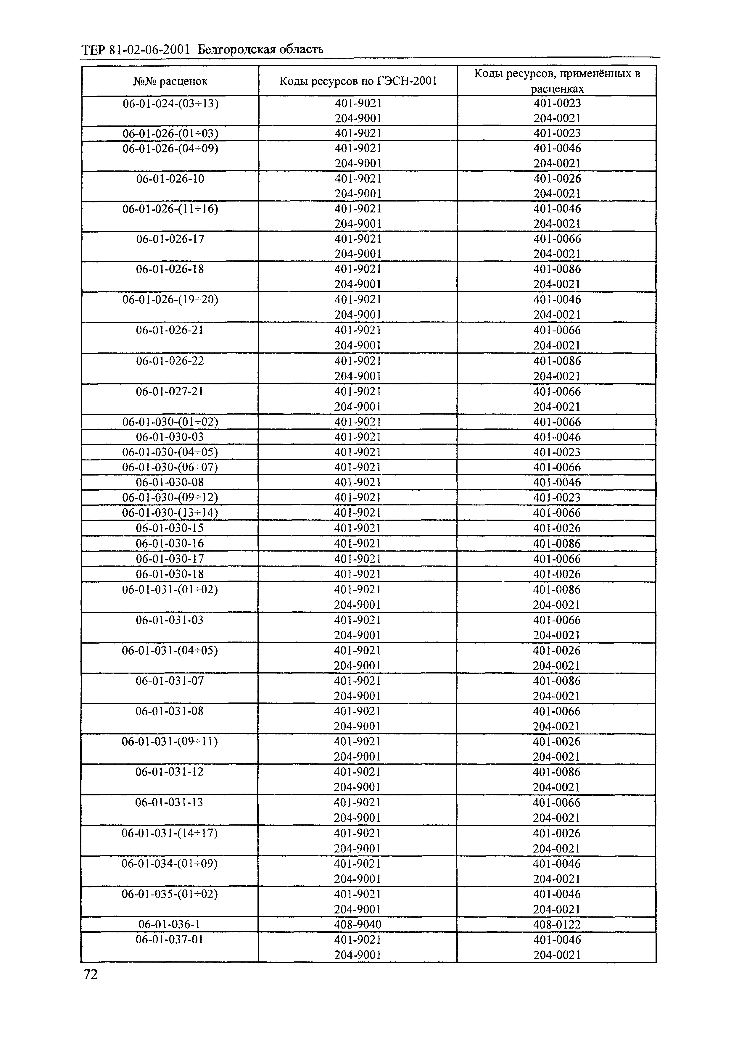 ТЕР 2001-06 Белгородской области