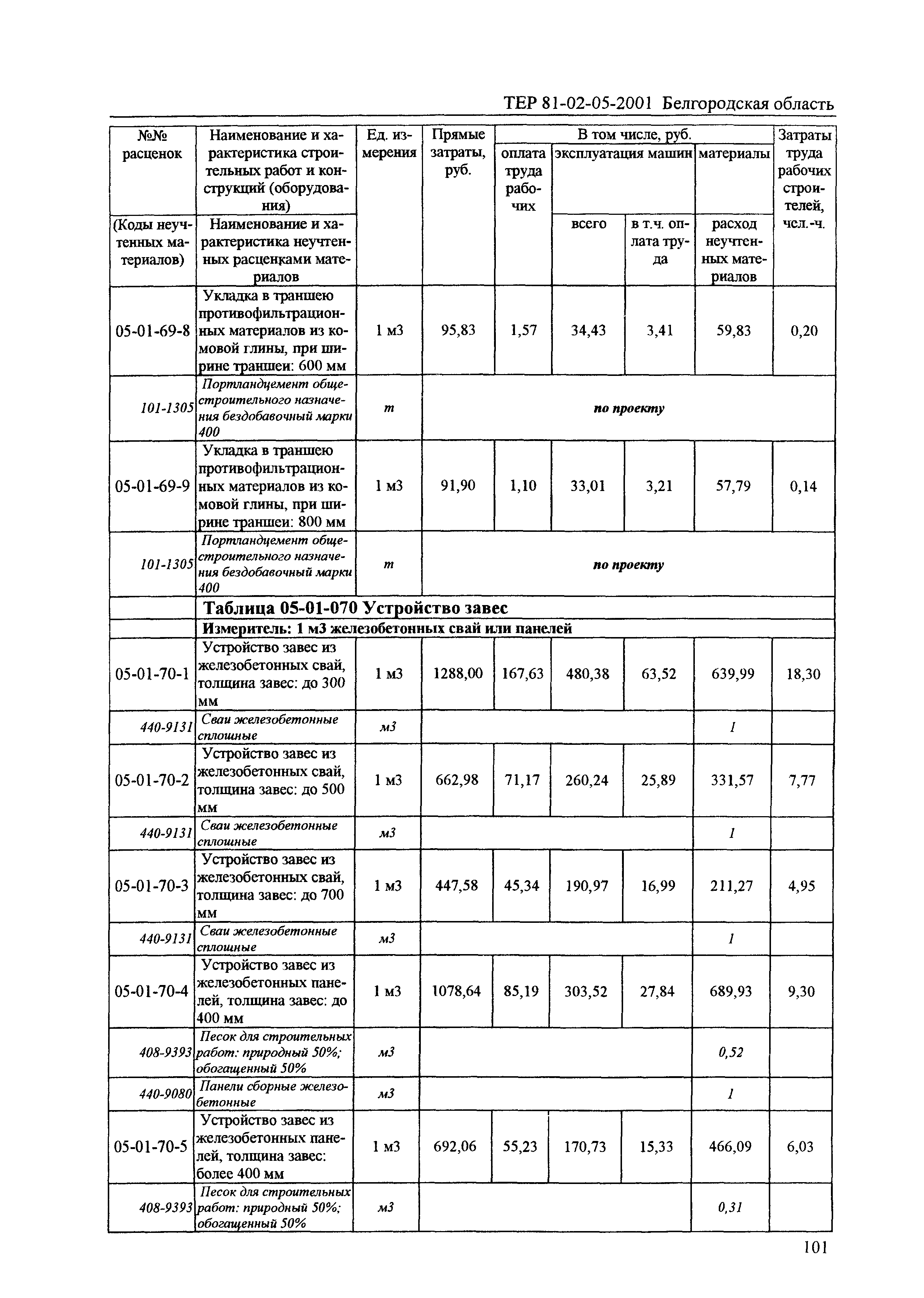 ТЕР 2001-05 Белгородской области