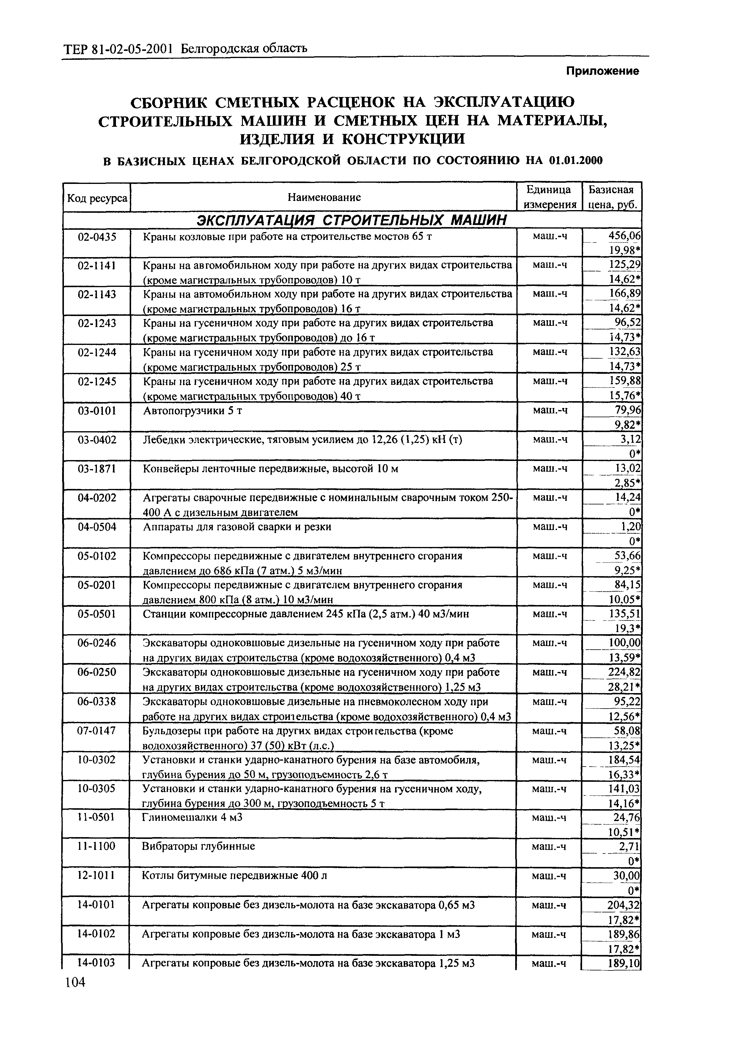 ТЕР 2001-05 Белгородской области