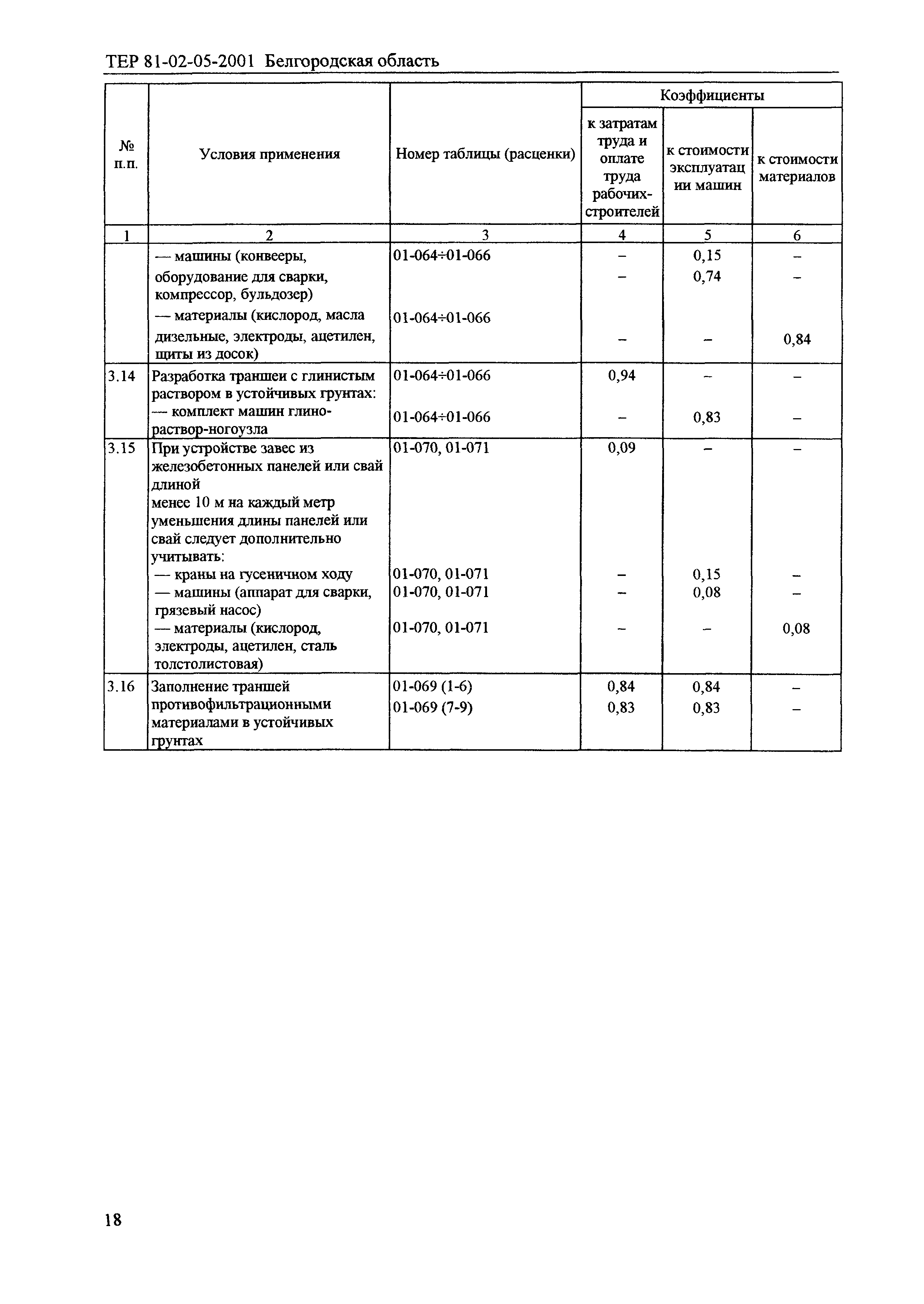 ТЕР 2001-05 Белгородской области