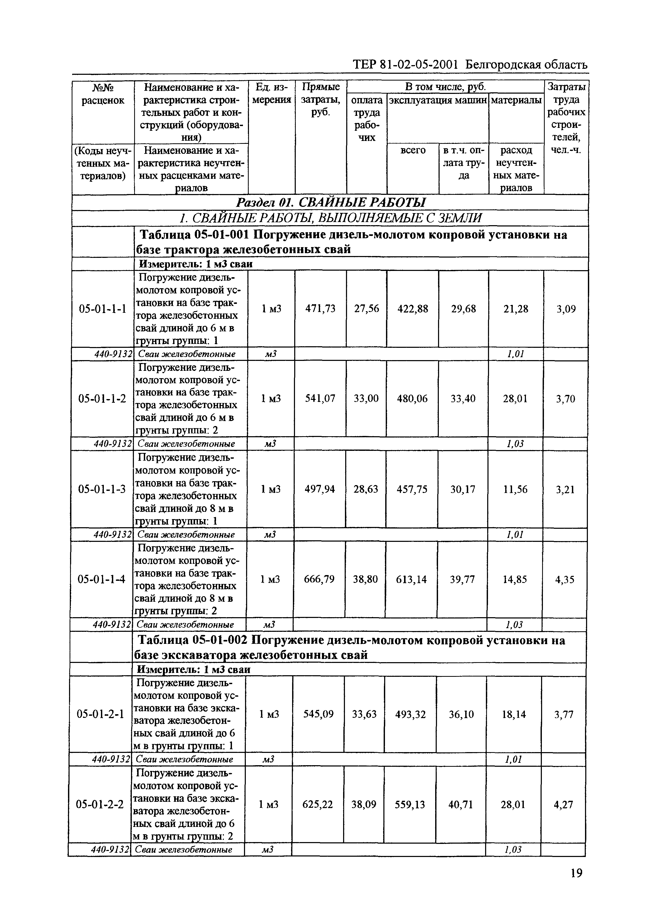 ТЕР 2001-05 Белгородской области