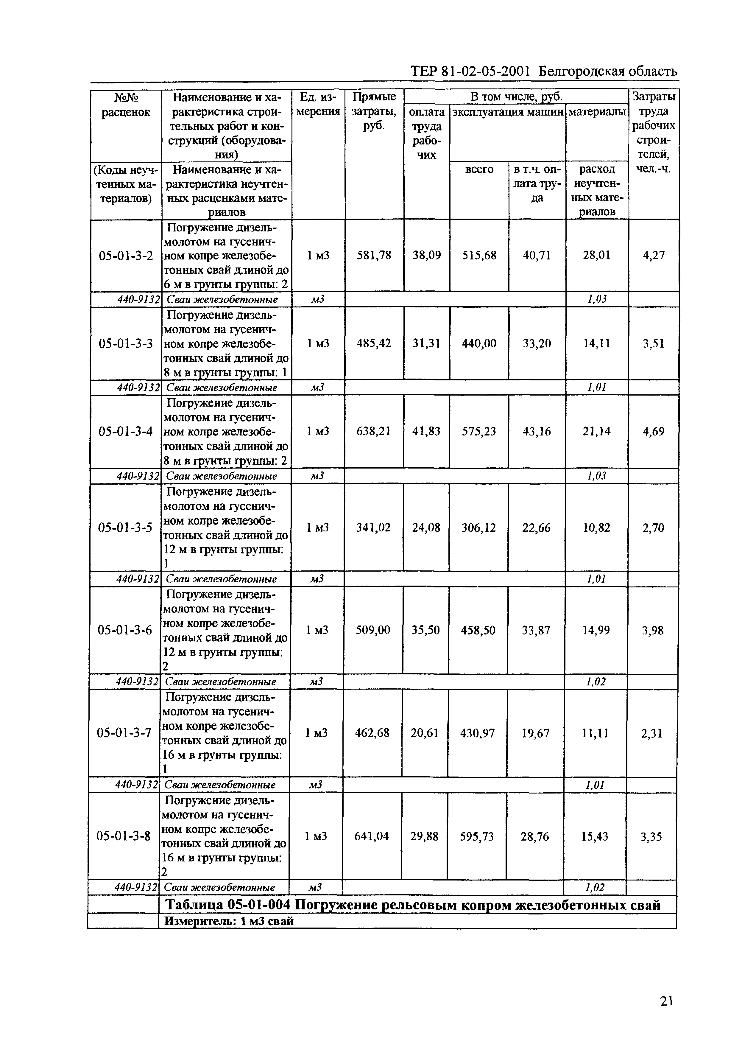 ТЕР 2001-05 Белгородской области