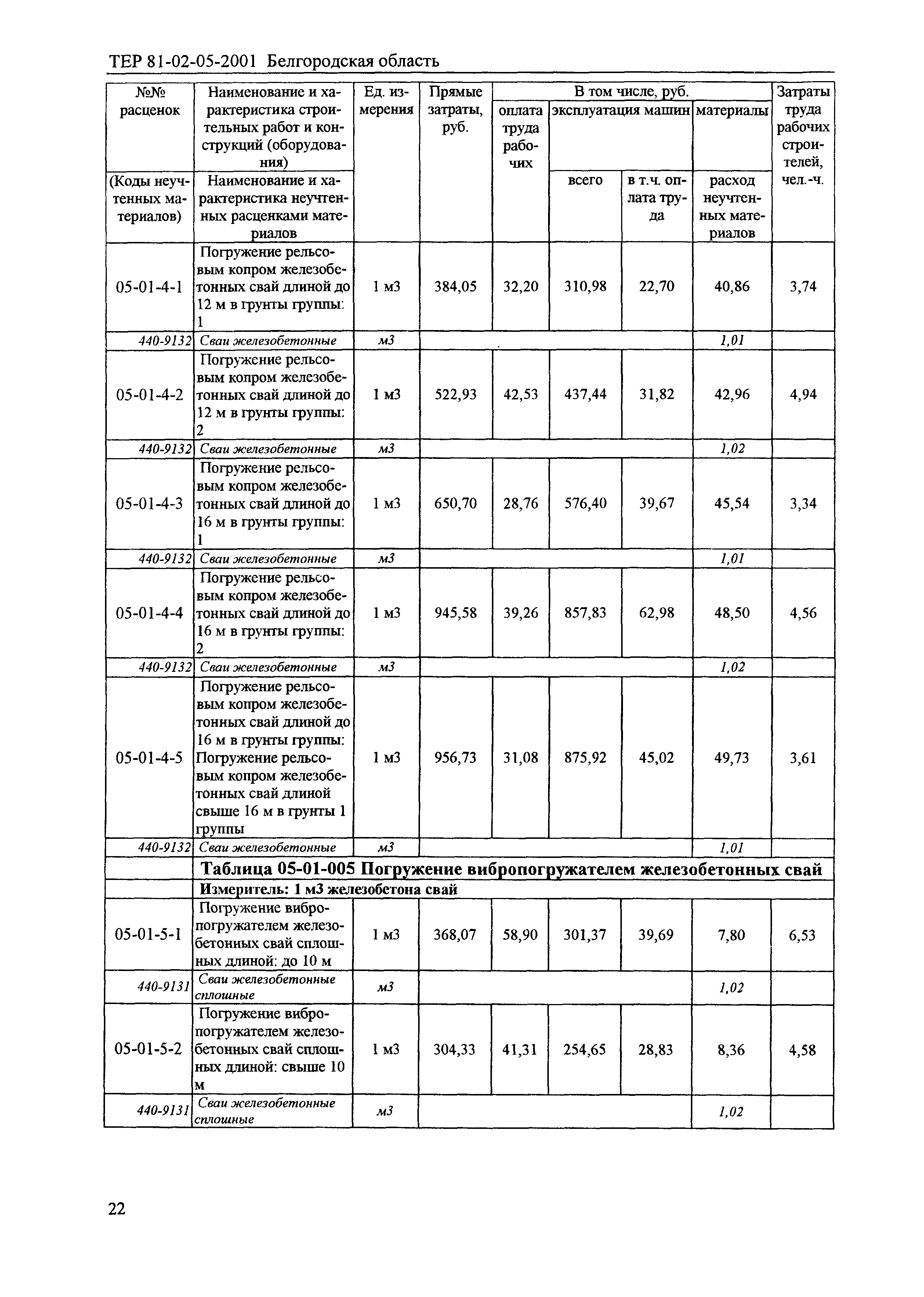 ТЕР 2001-05 Белгородской области