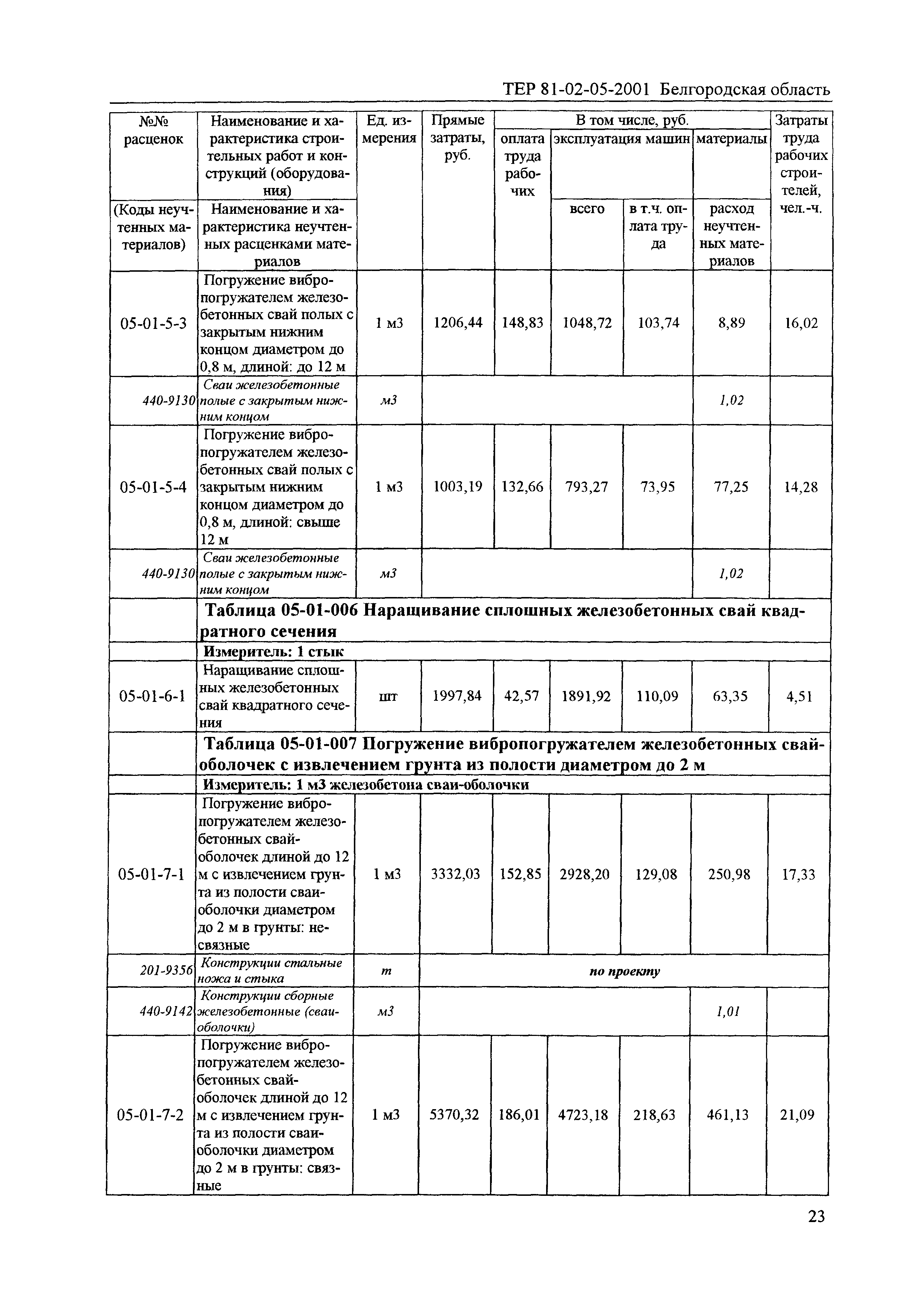 ТЕР 2001-05 Белгородской области