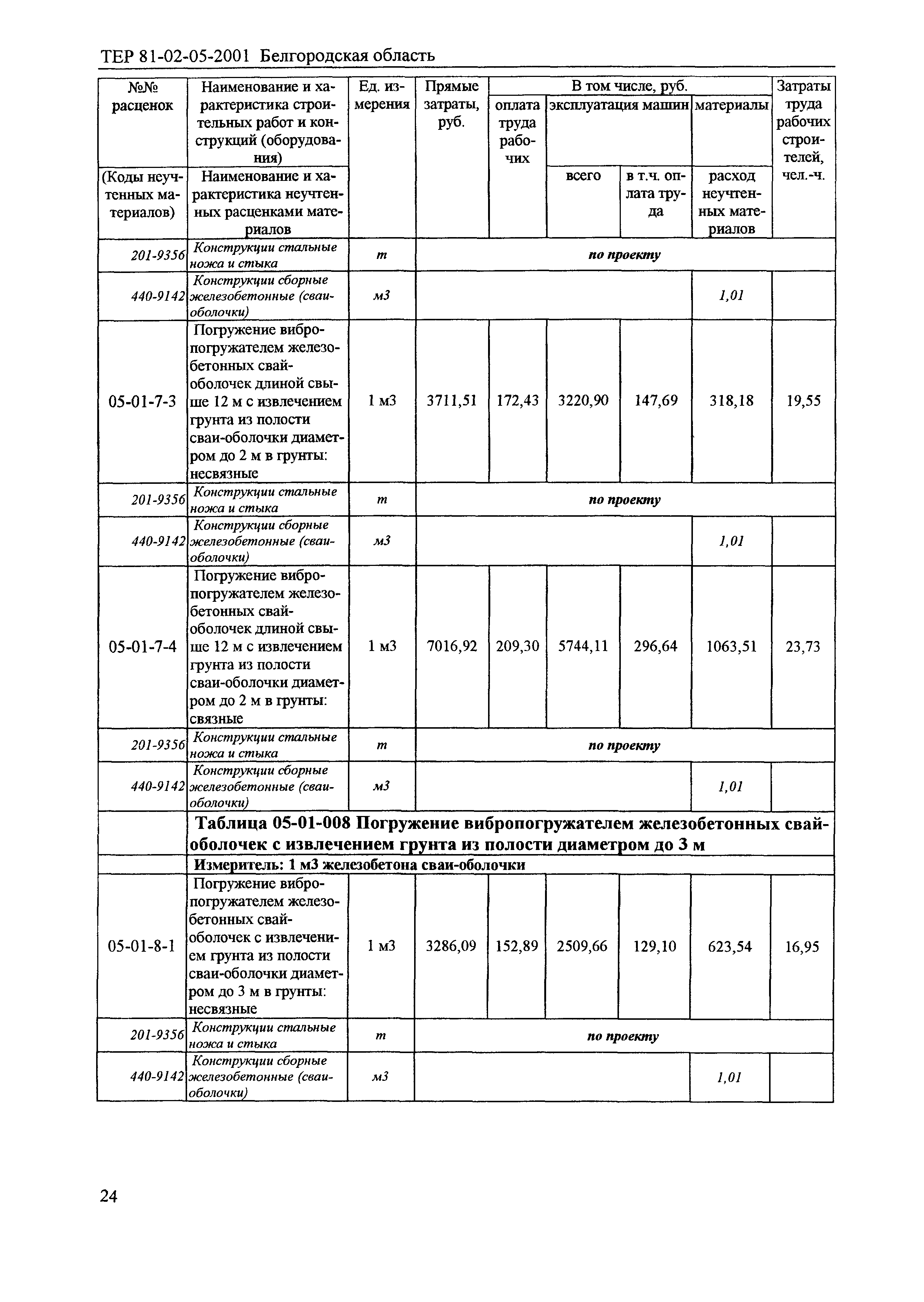 ТЕР 2001-05 Белгородской области