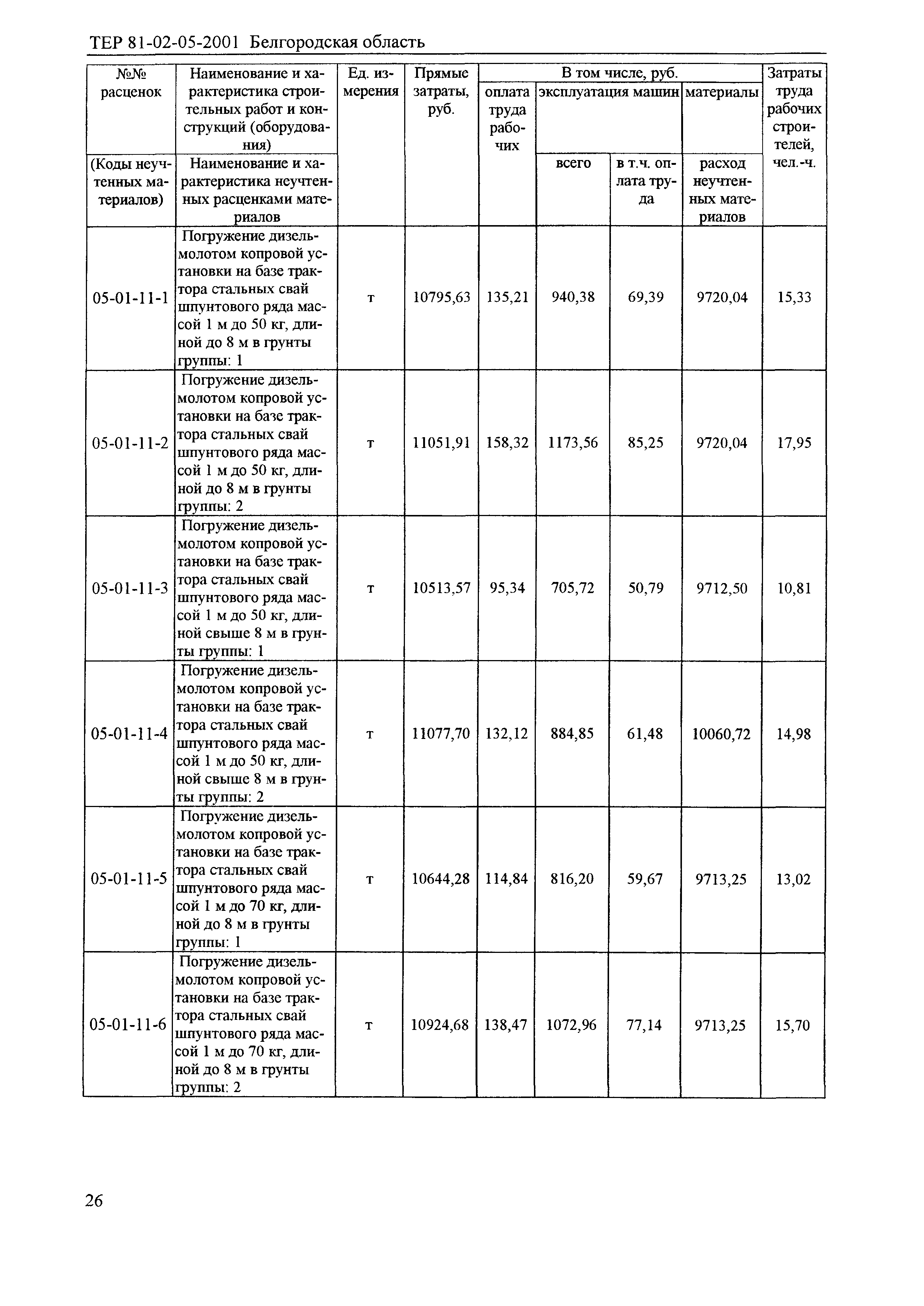 ТЕР 2001-05 Белгородской области