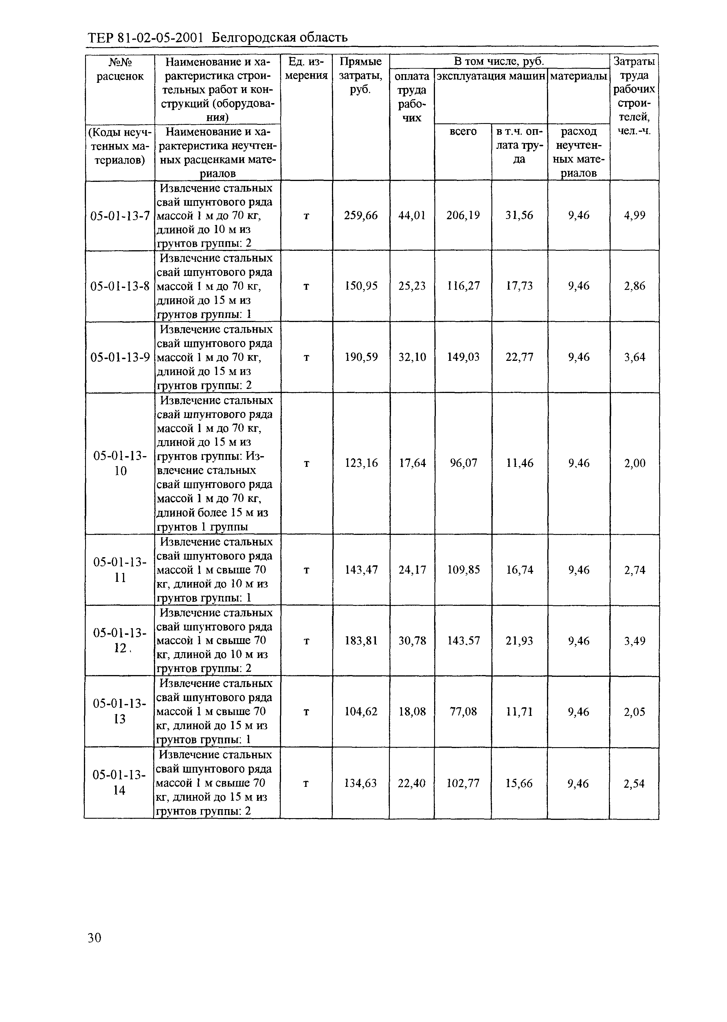 ТЕР 2001-05 Белгородской области