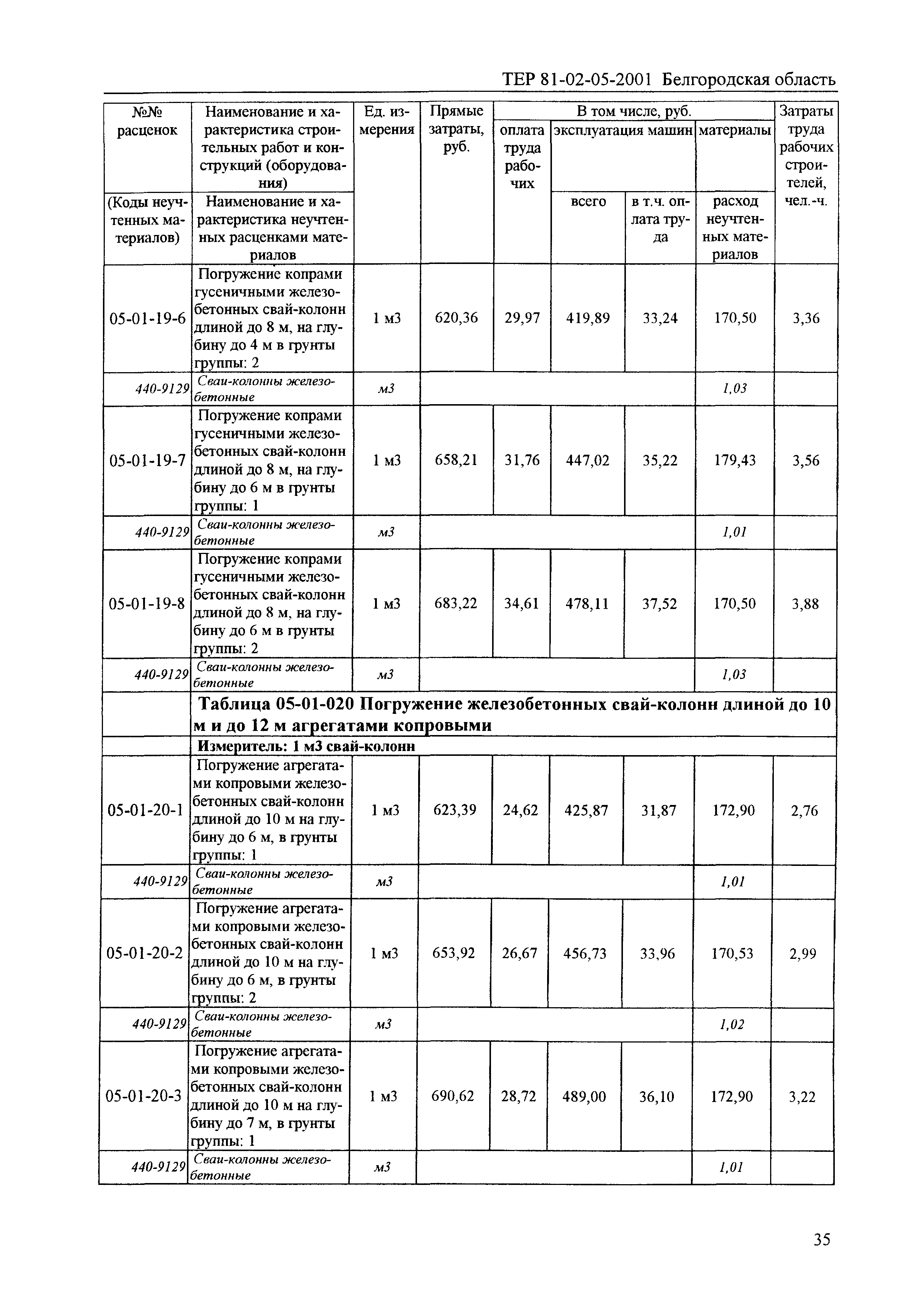 ТЕР 2001-05 Белгородской области