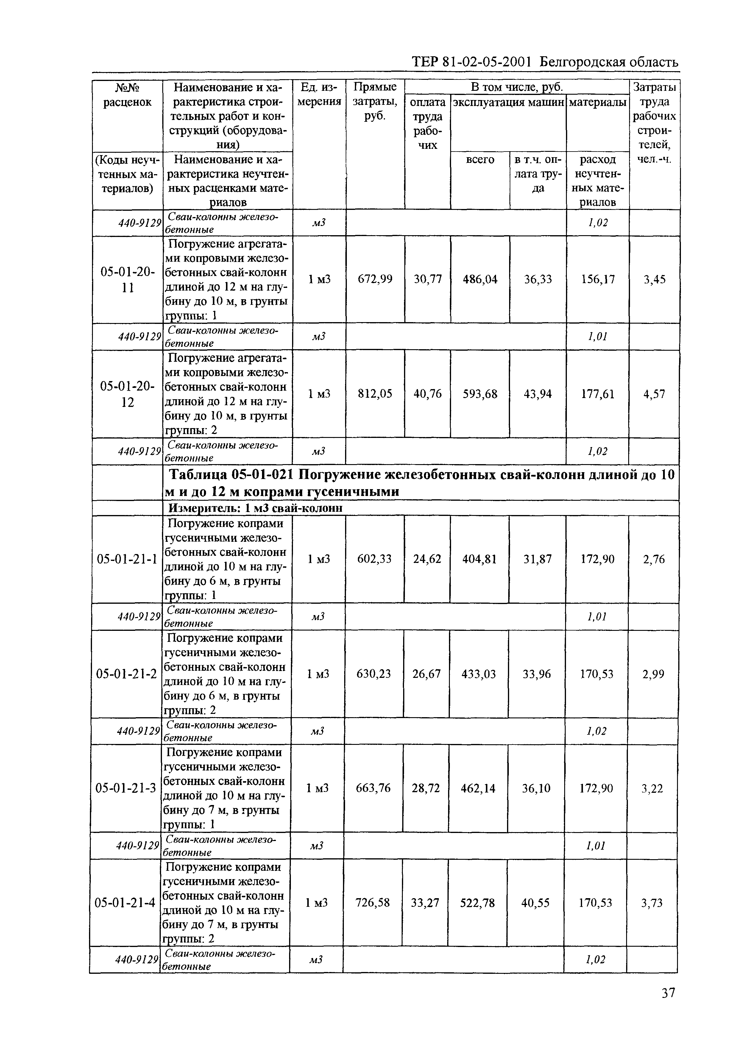 ТЕР 2001-05 Белгородской области