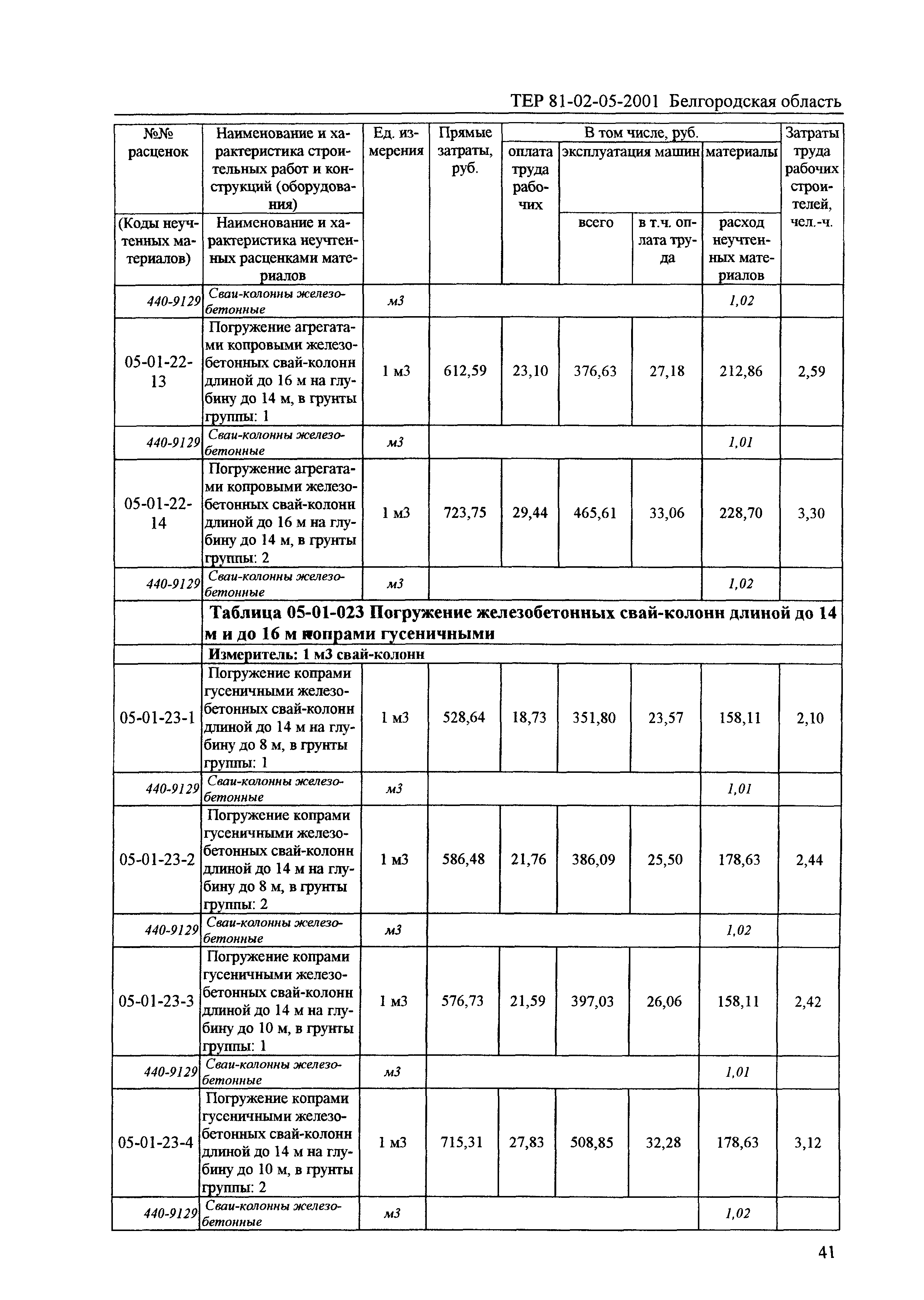 ТЕР 2001-05 Белгородской области