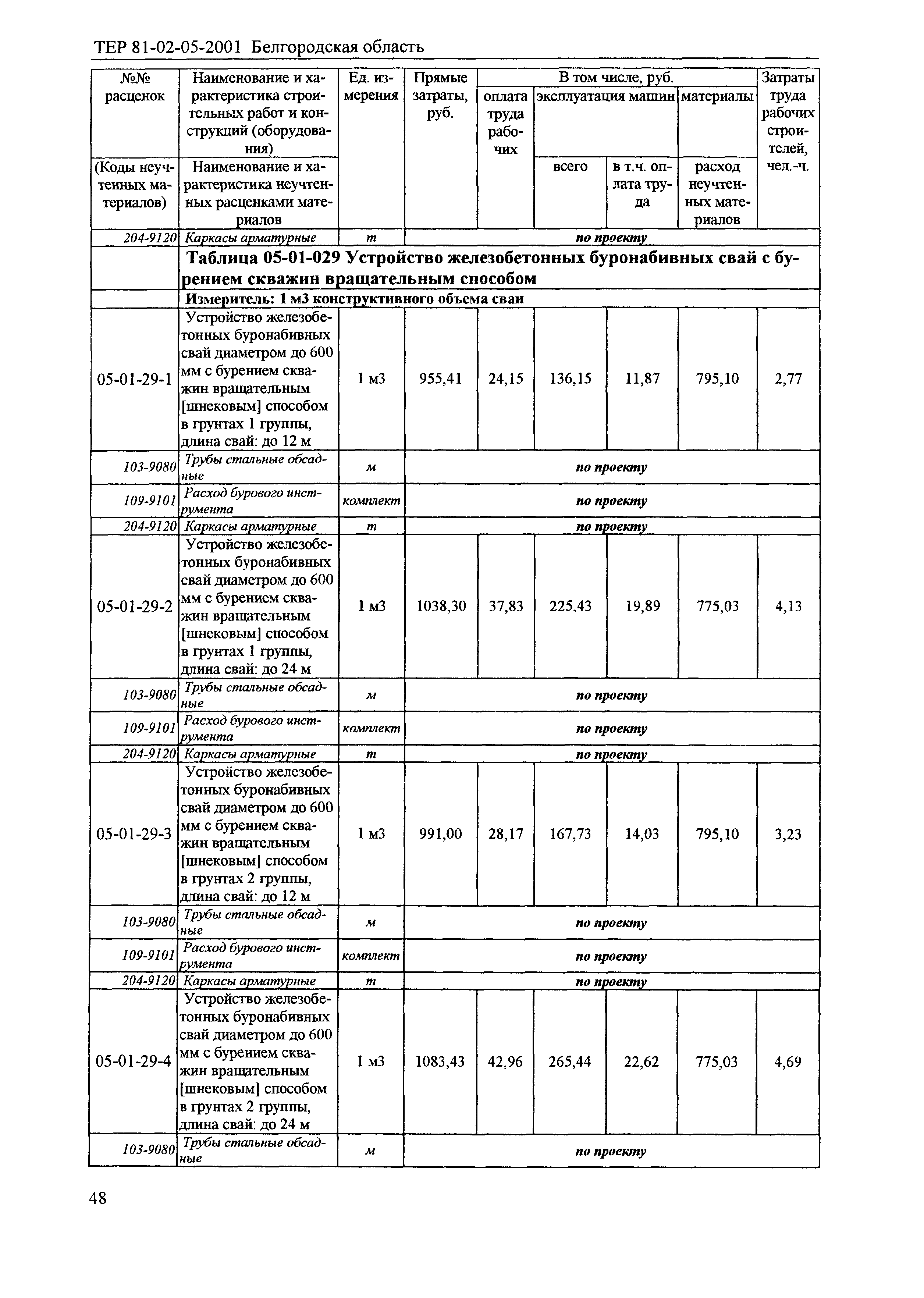 ТЕР 2001-05 Белгородской области