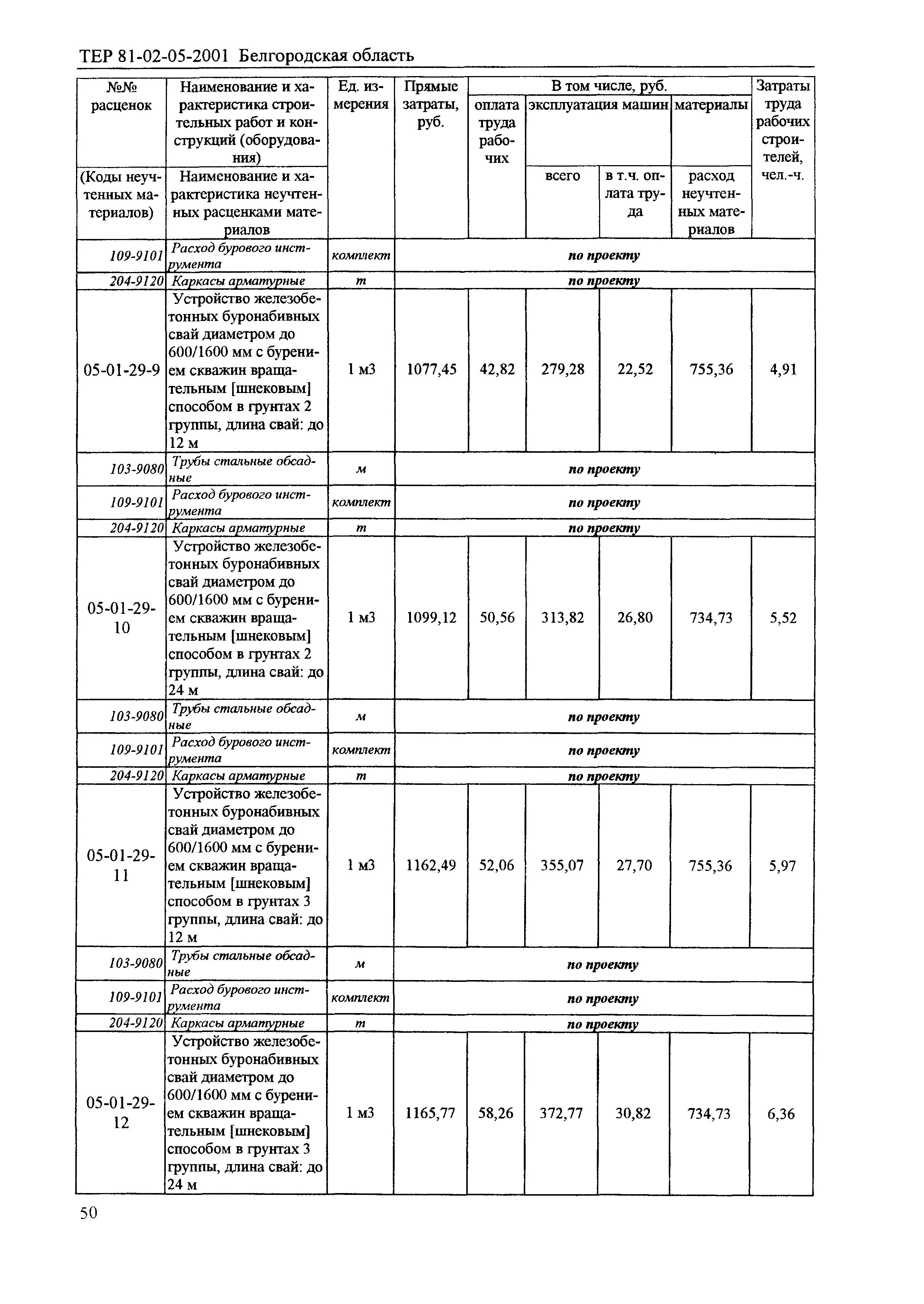 ТЕР 2001-05 Белгородской области