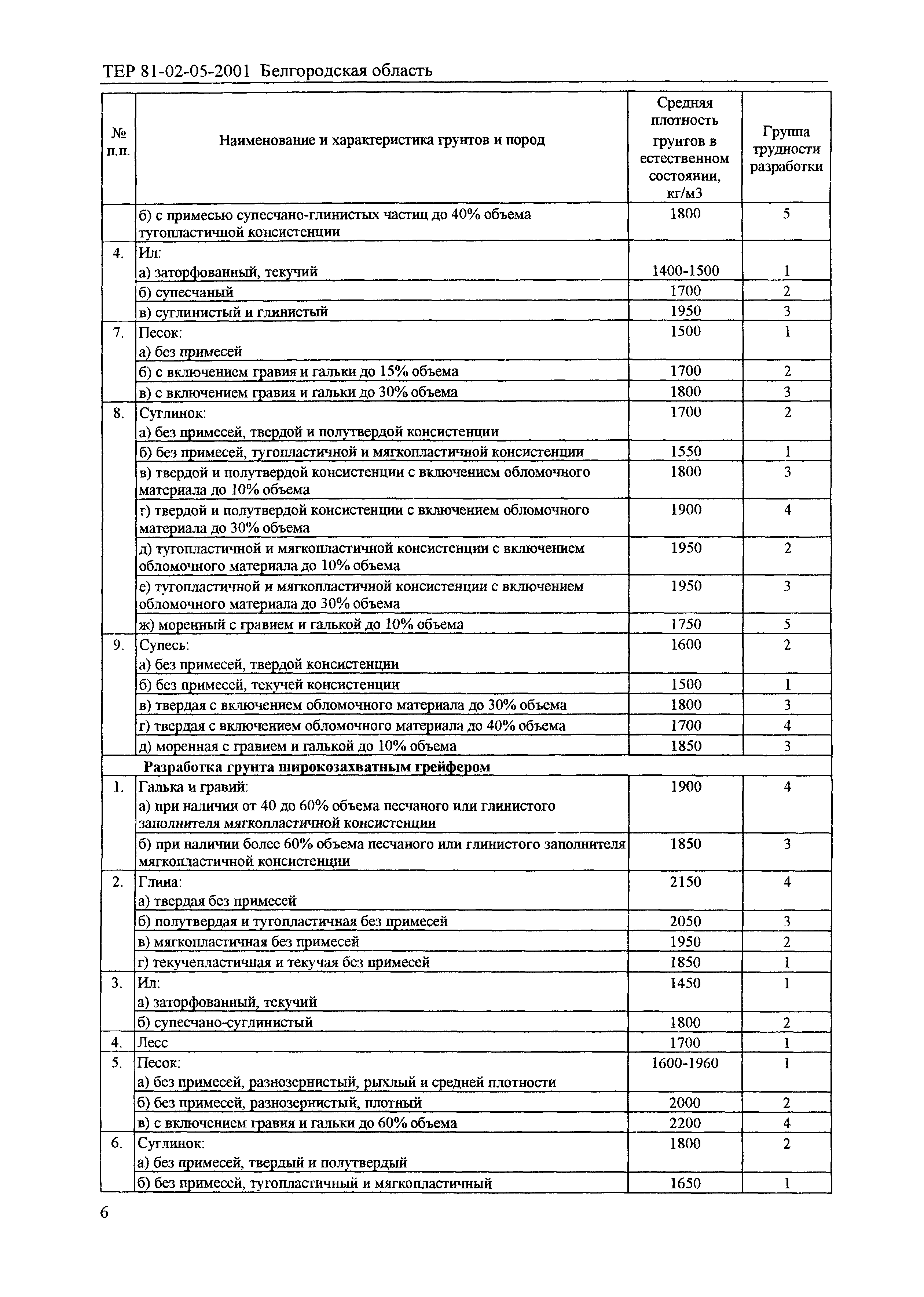 ТЕР 2001-05 Белгородской области