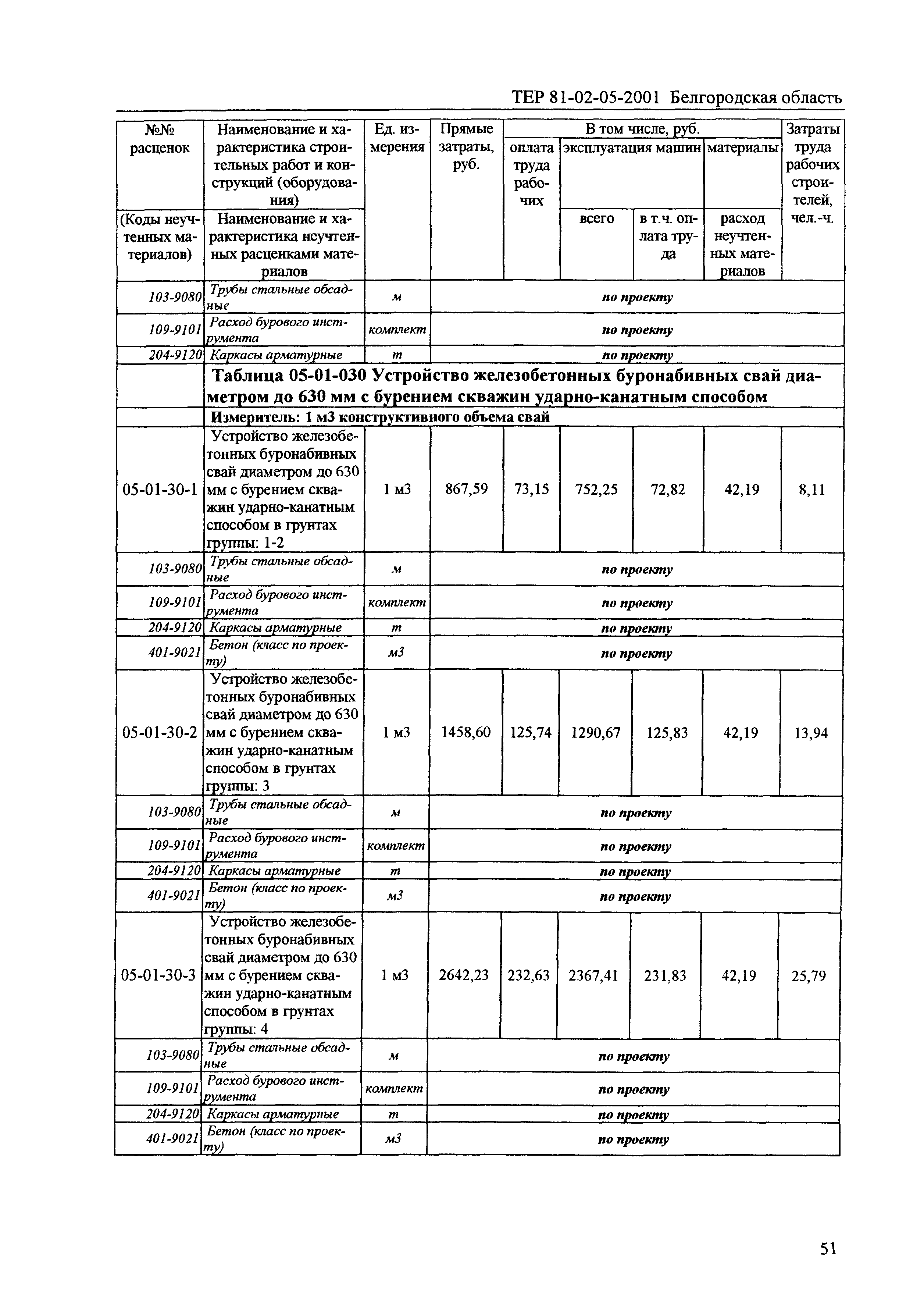 ТЕР 2001-05 Белгородской области