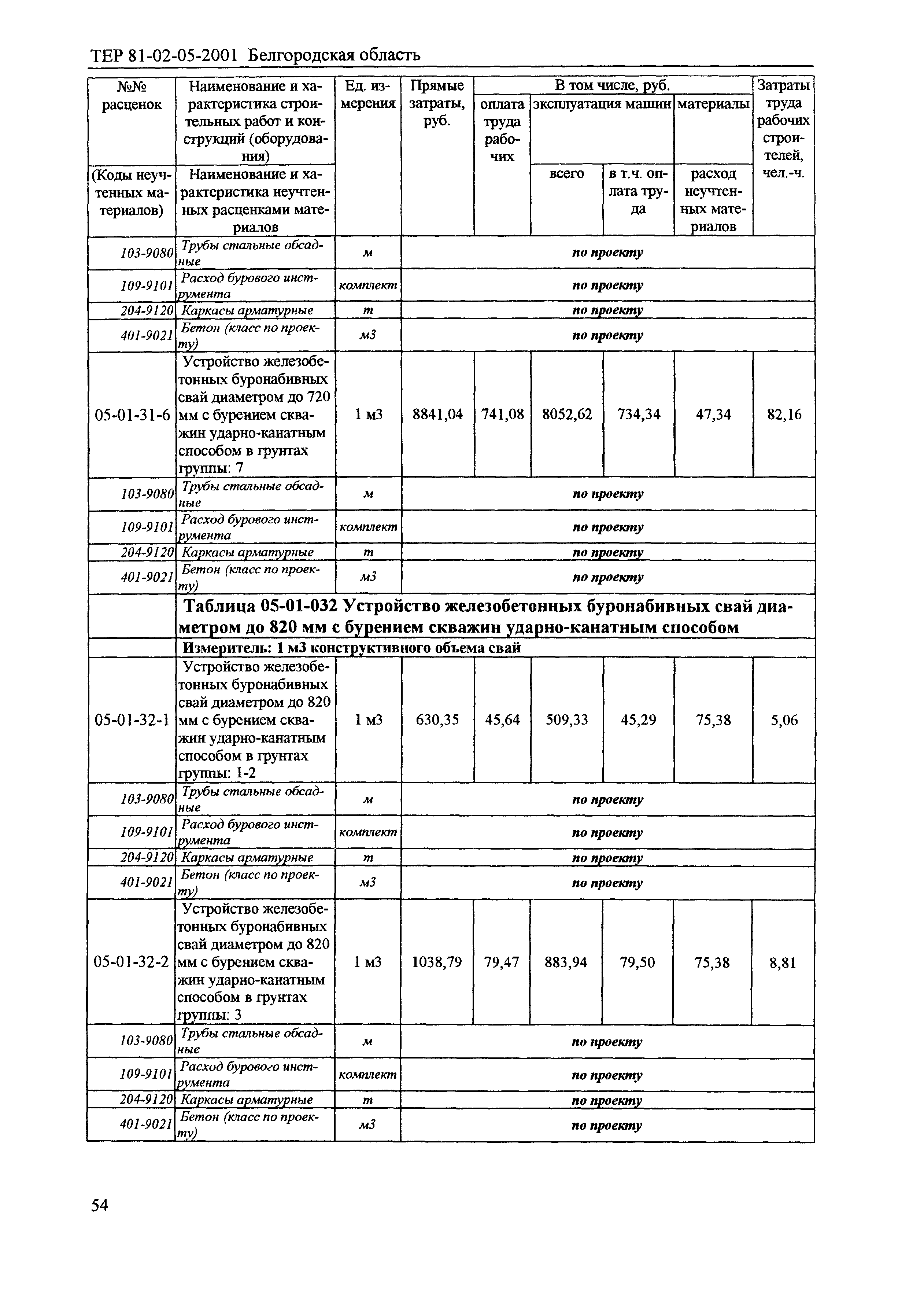 ТЕР 2001-05 Белгородской области