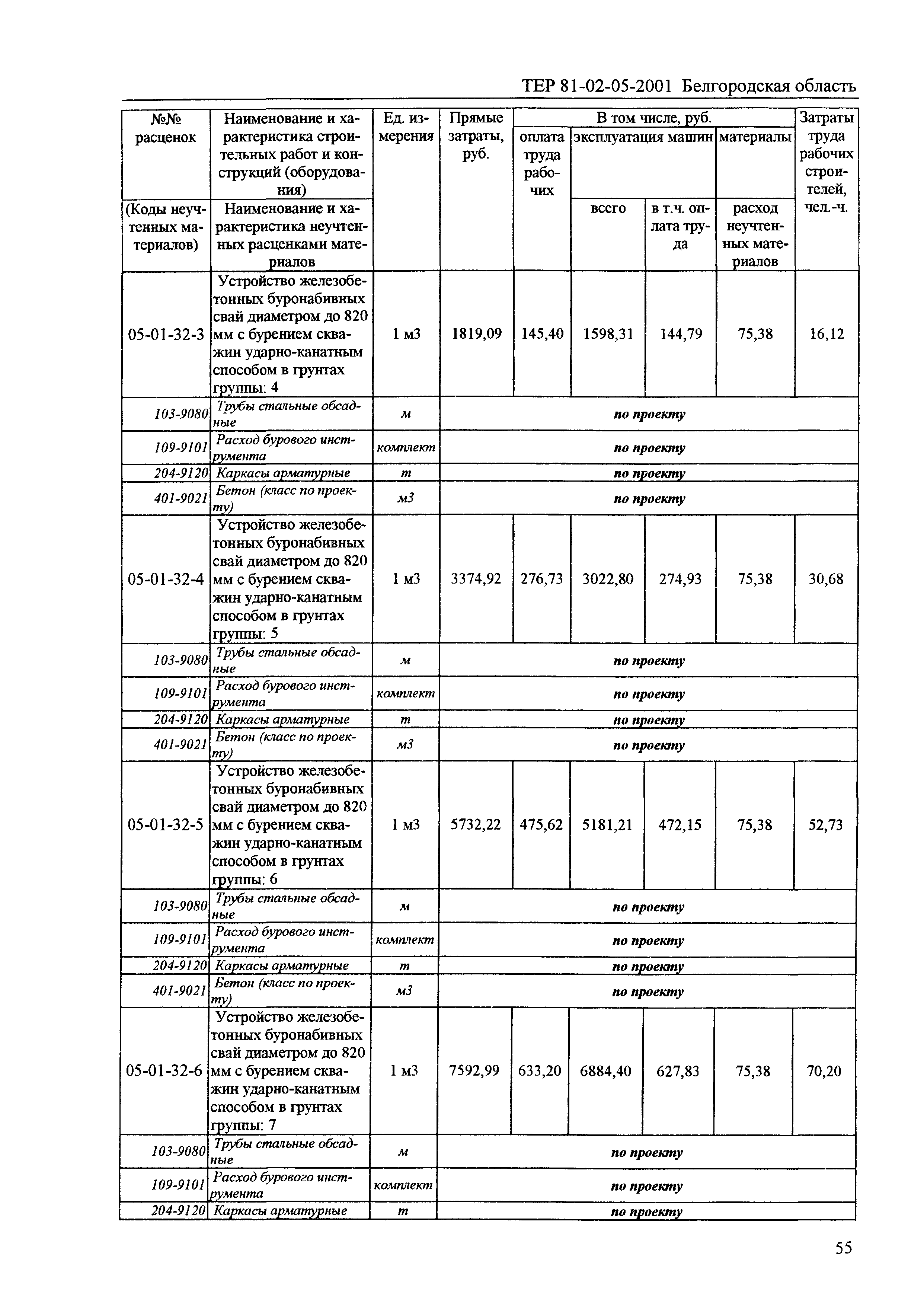 ТЕР 2001-05 Белгородской области