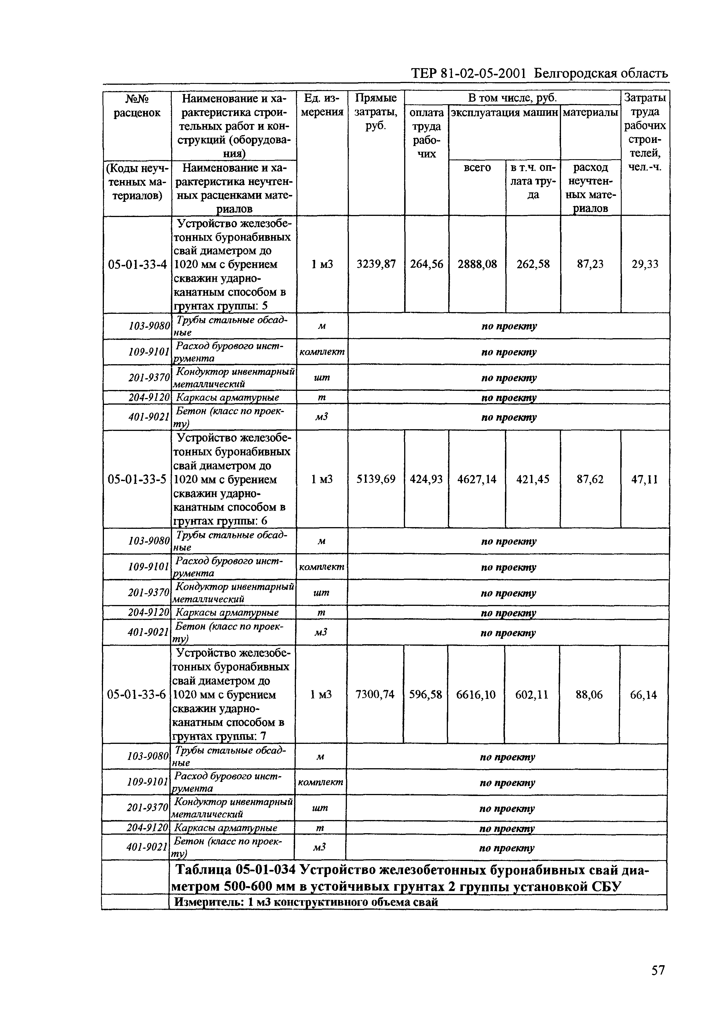 ТЕР 2001-05 Белгородской области