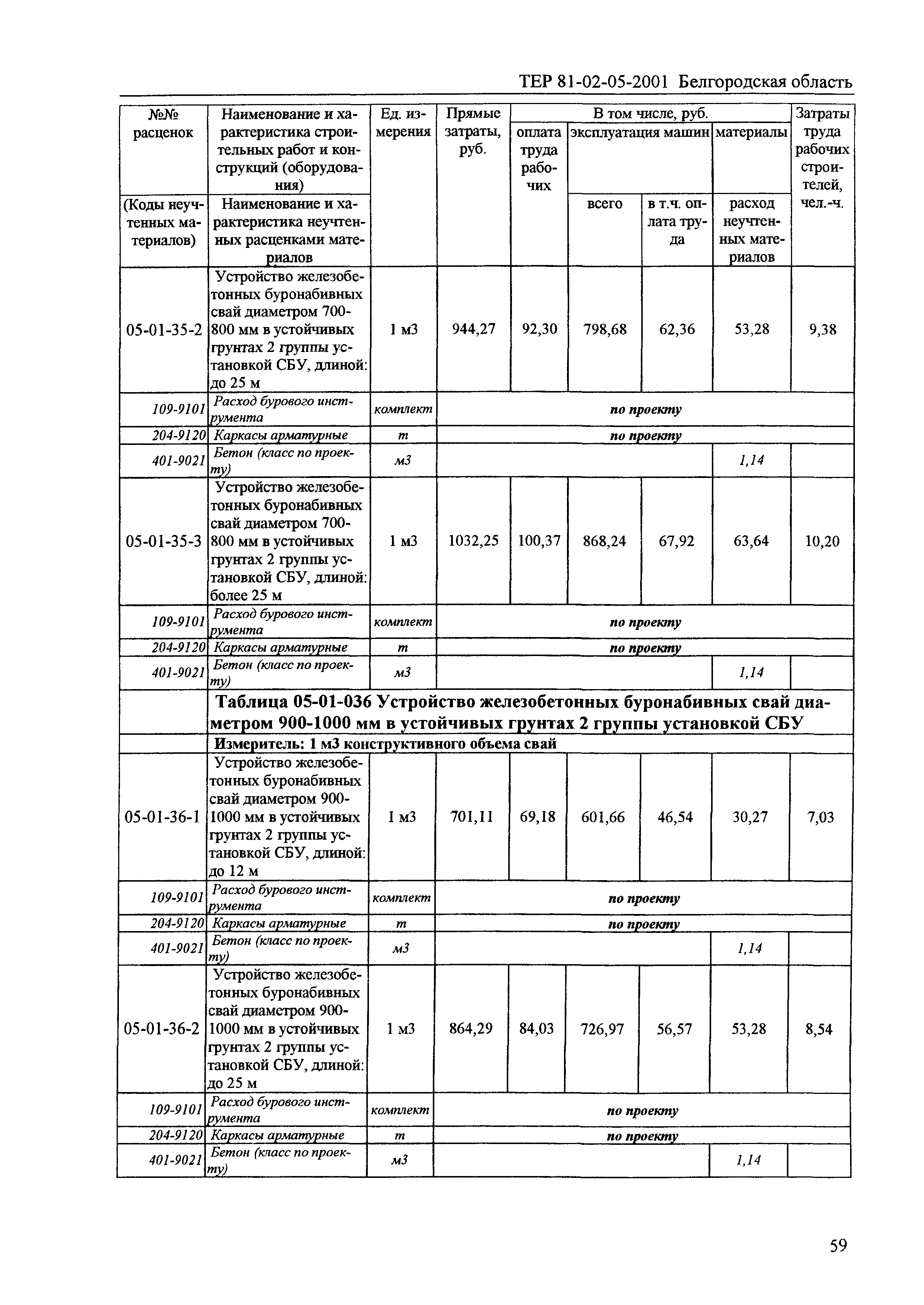 ТЕР 2001-05 Белгородской области