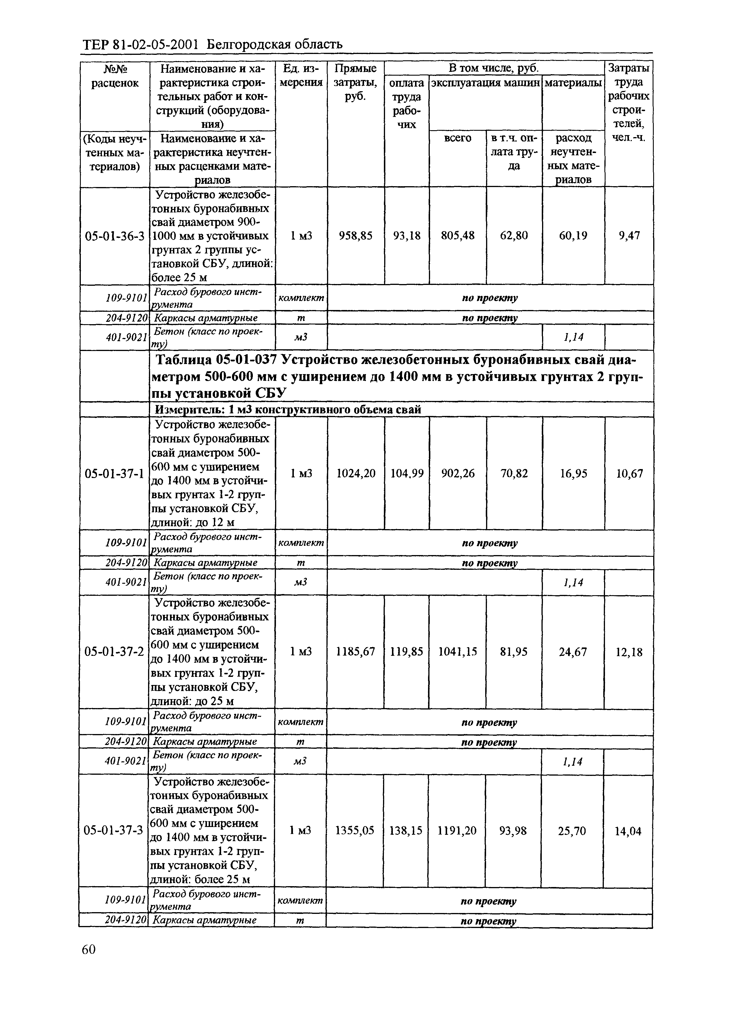 ТЕР 2001-05 Белгородской области