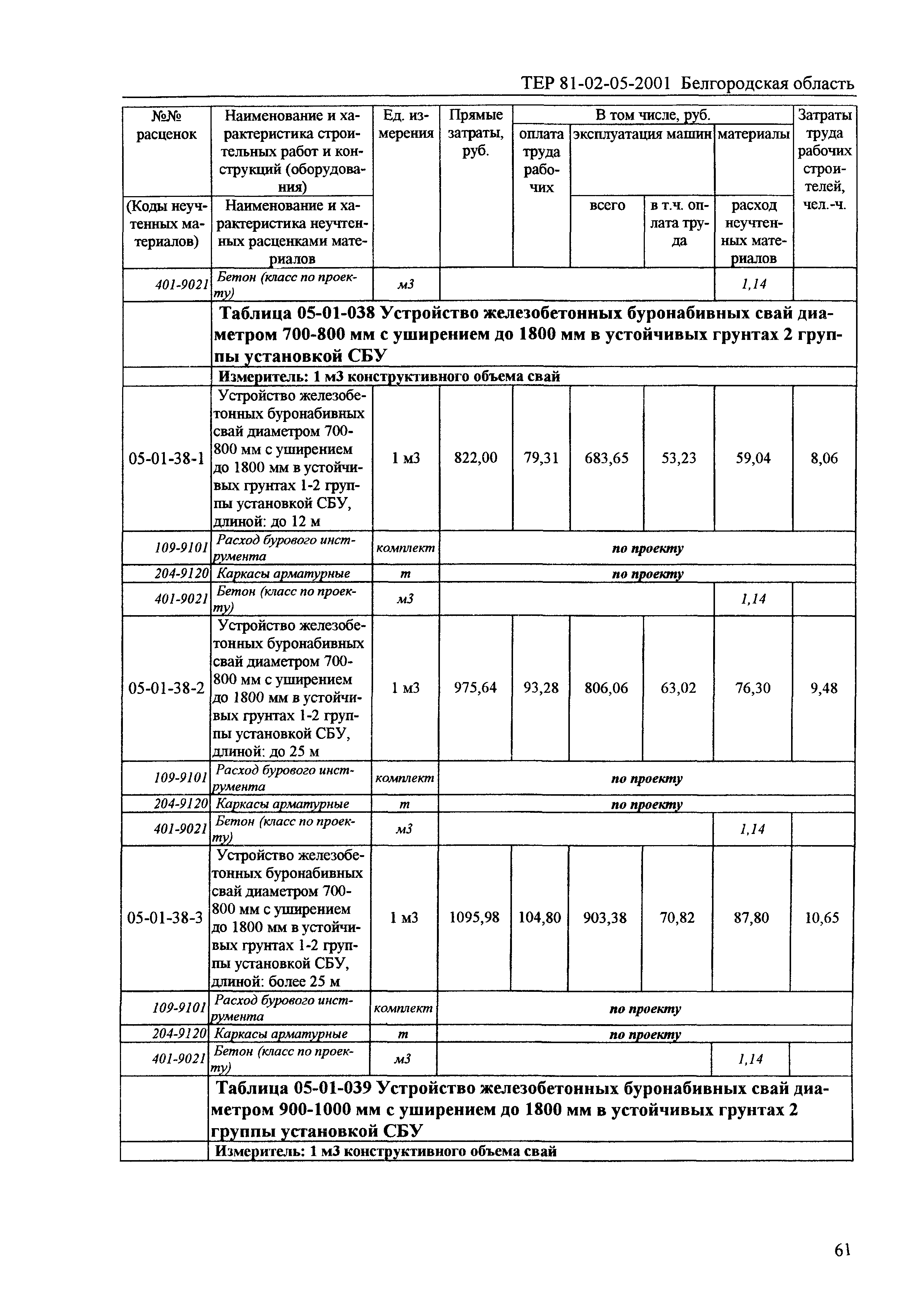 ТЕР 2001-05 Белгородской области