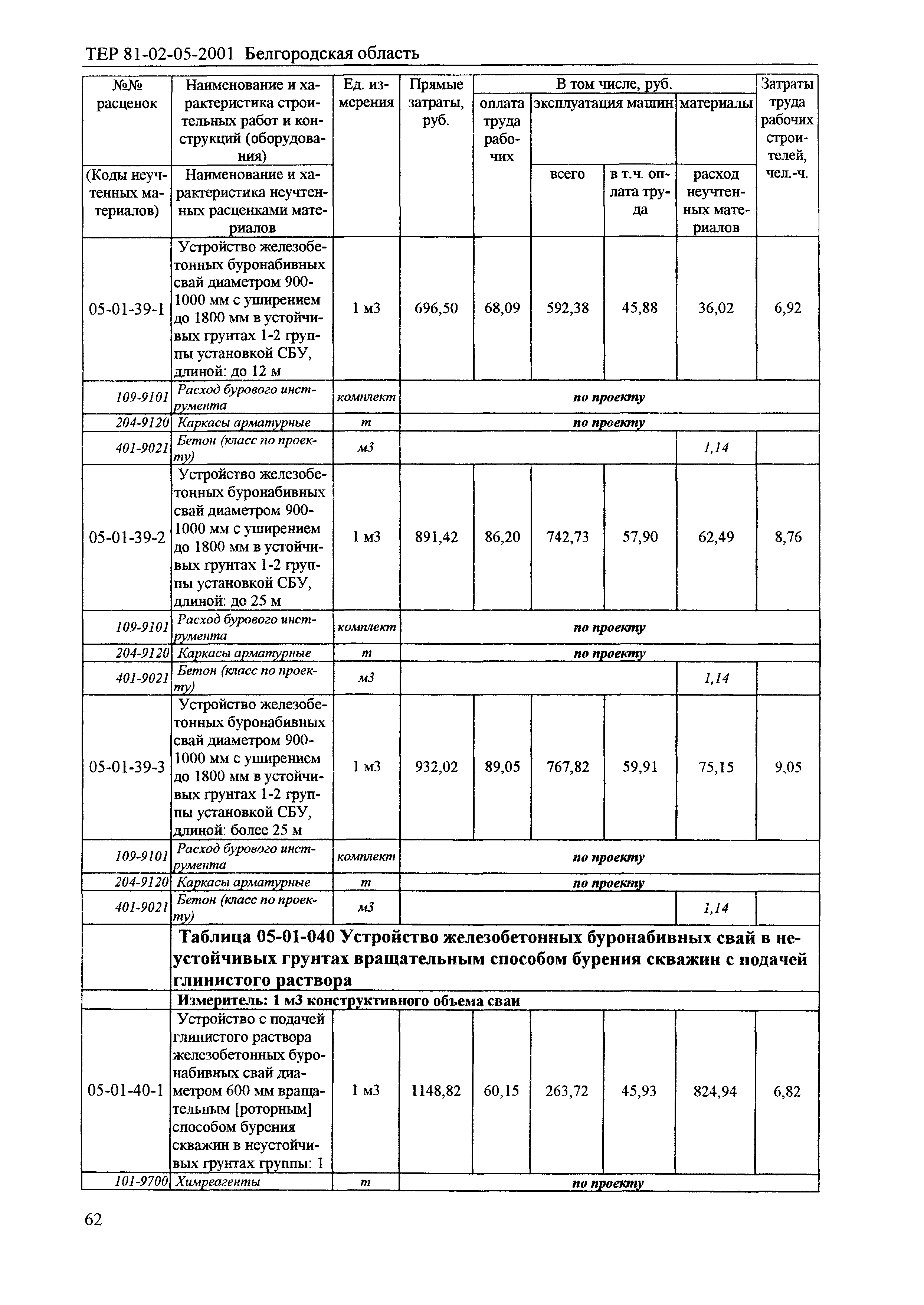 ТЕР 2001-05 Белгородской области