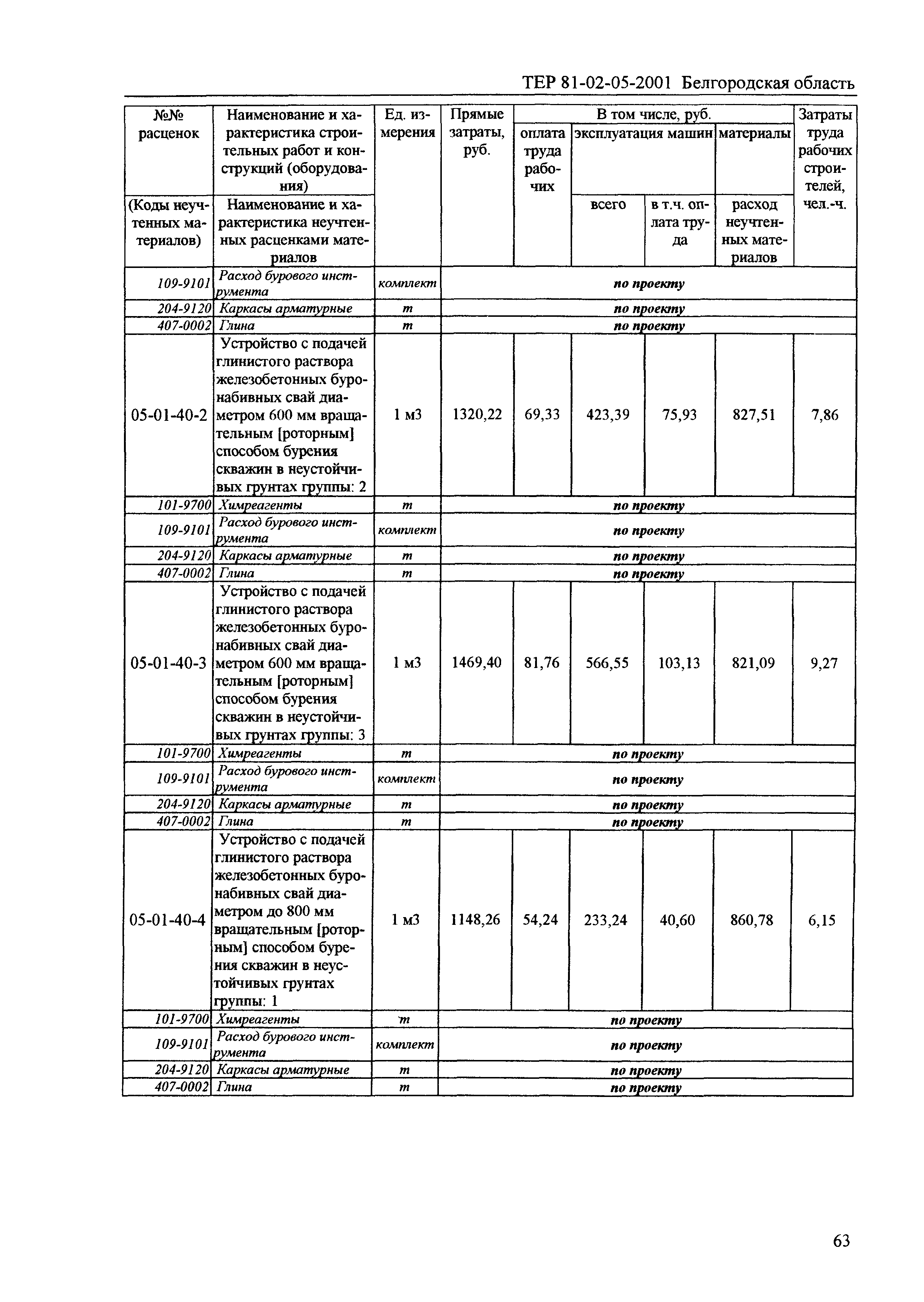 ТЕР 2001-05 Белгородской области