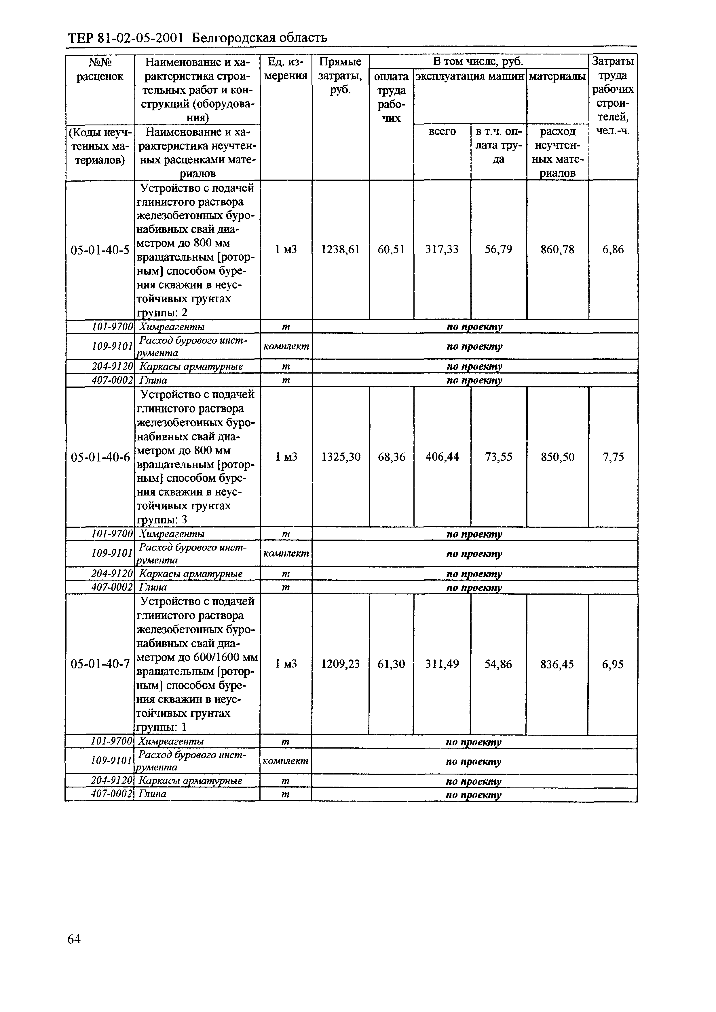 ТЕР 2001-05 Белгородской области