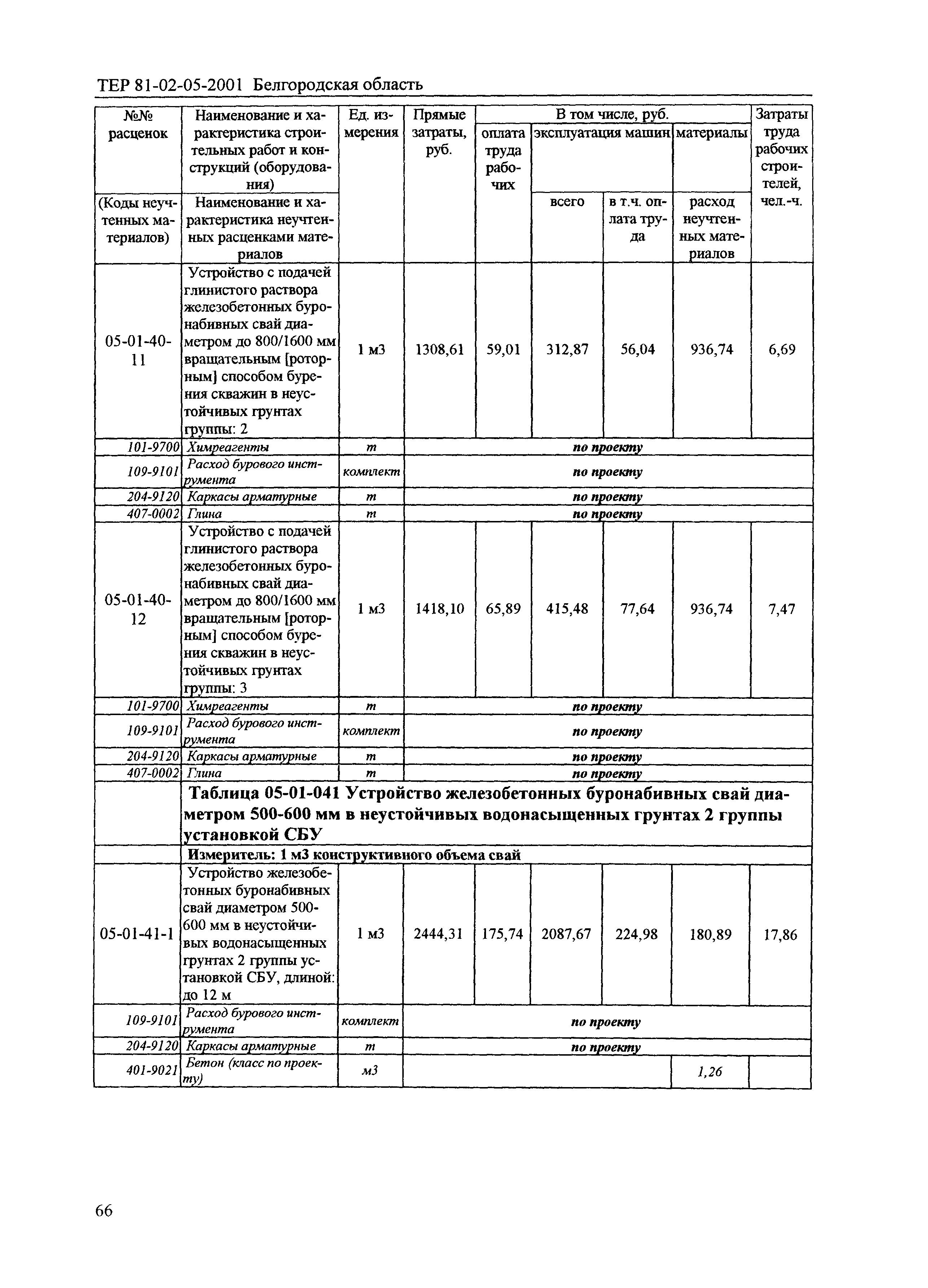 ТЕР 2001-05 Белгородской области