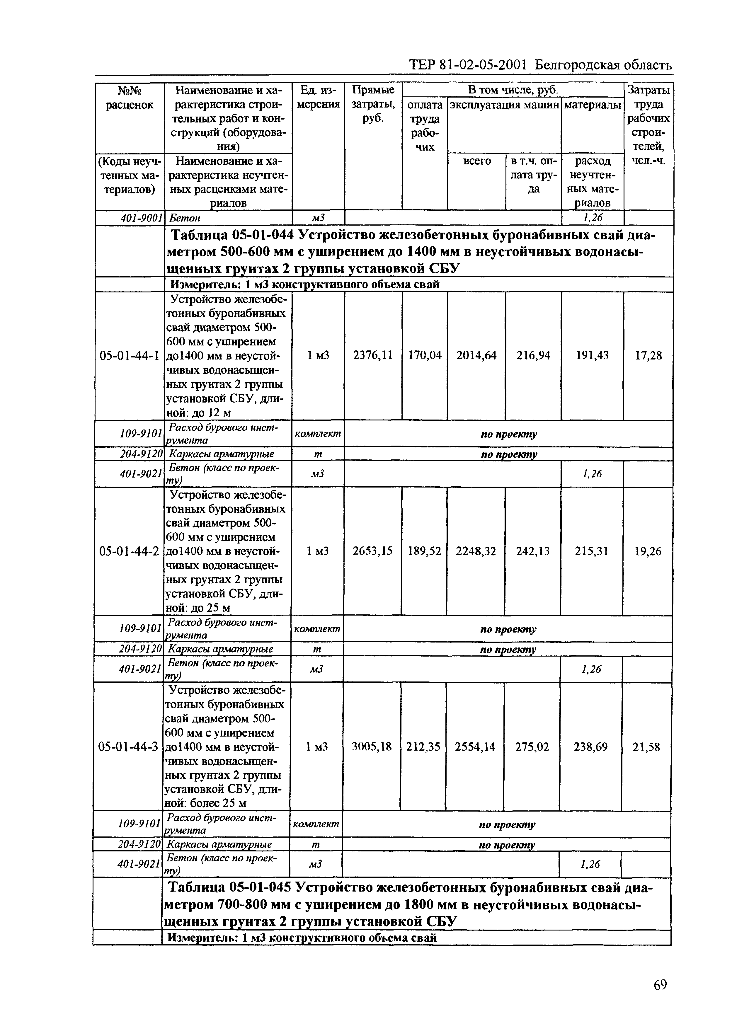 ТЕР 2001-05 Белгородской области