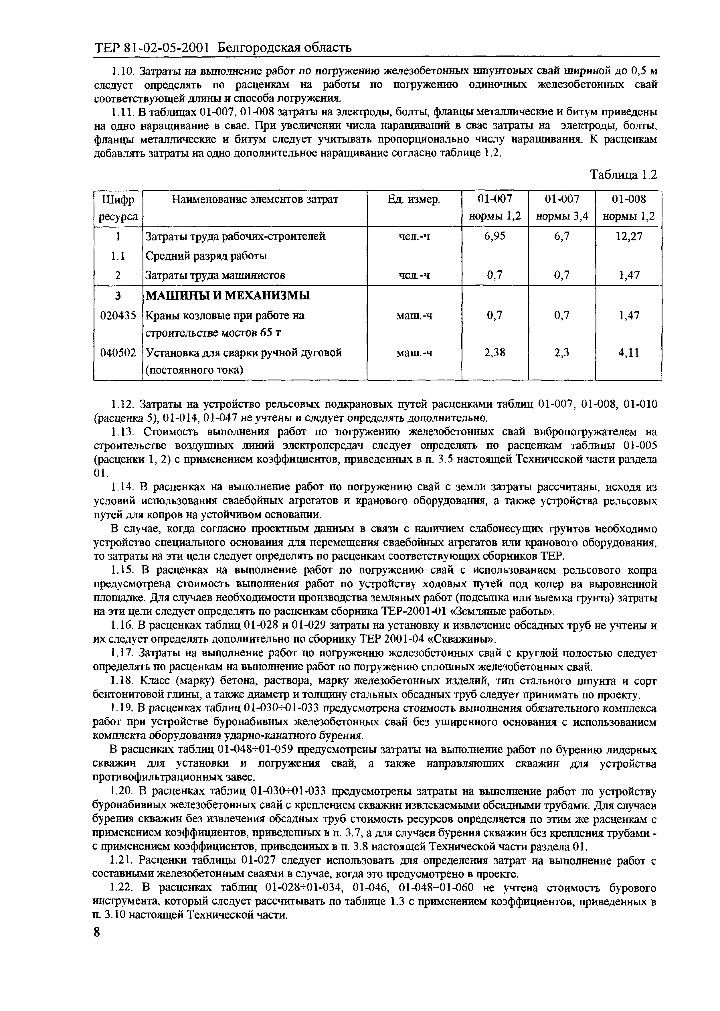 ТЕР 2001-05 Белгородской области