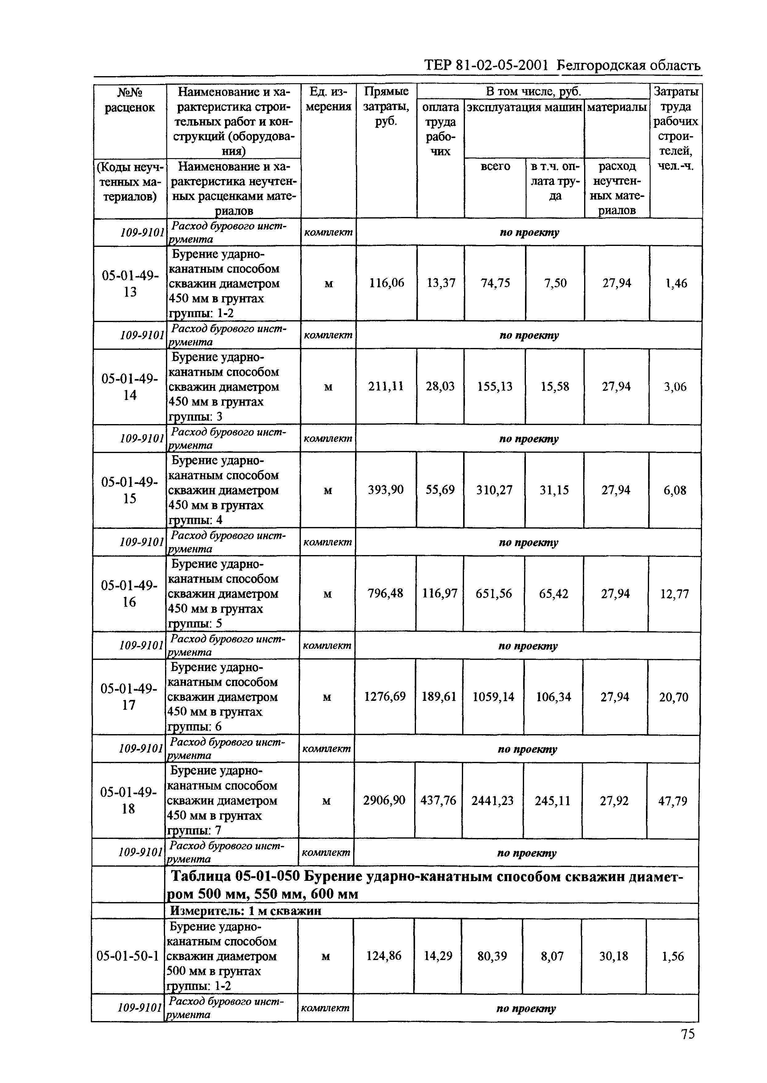 ТЕР 2001-05 Белгородской области