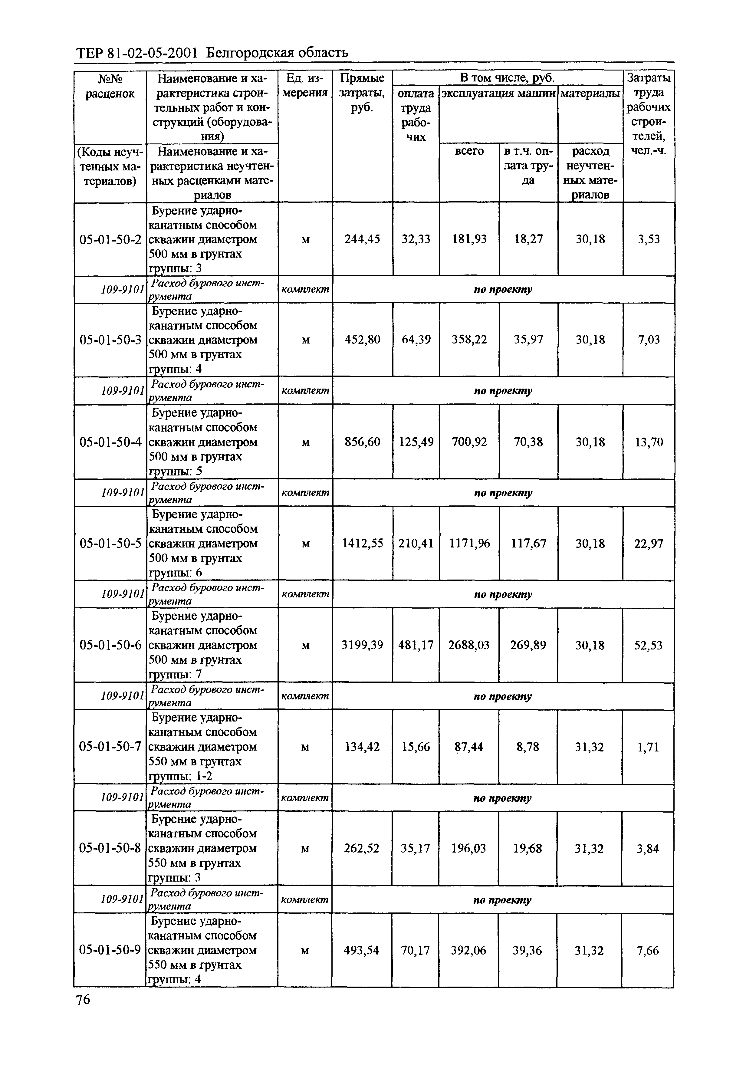 ТЕР 2001-05 Белгородской области