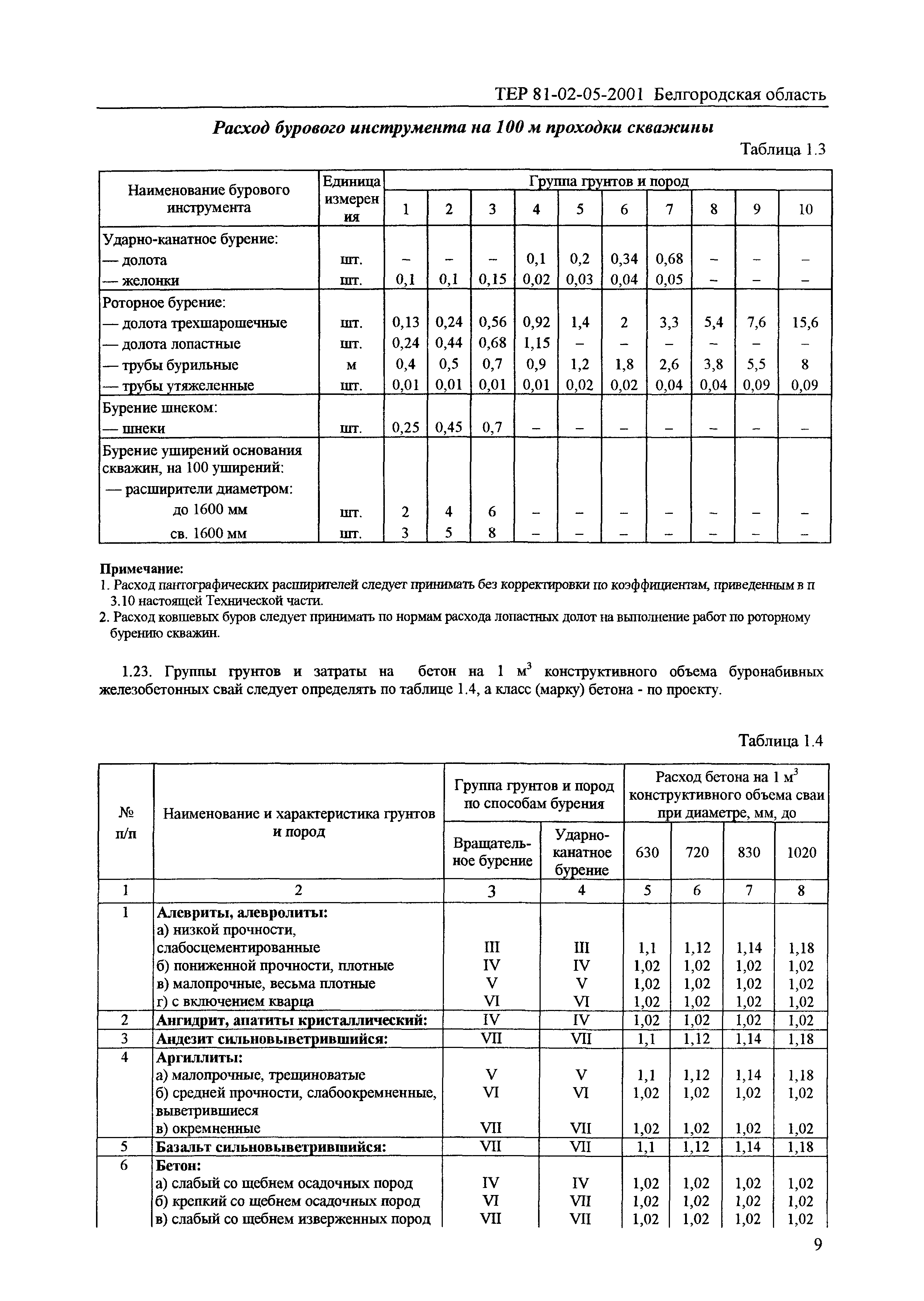 ТЕР 2001-05 Белгородской области